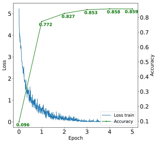 Mathematics 12 00076 g005