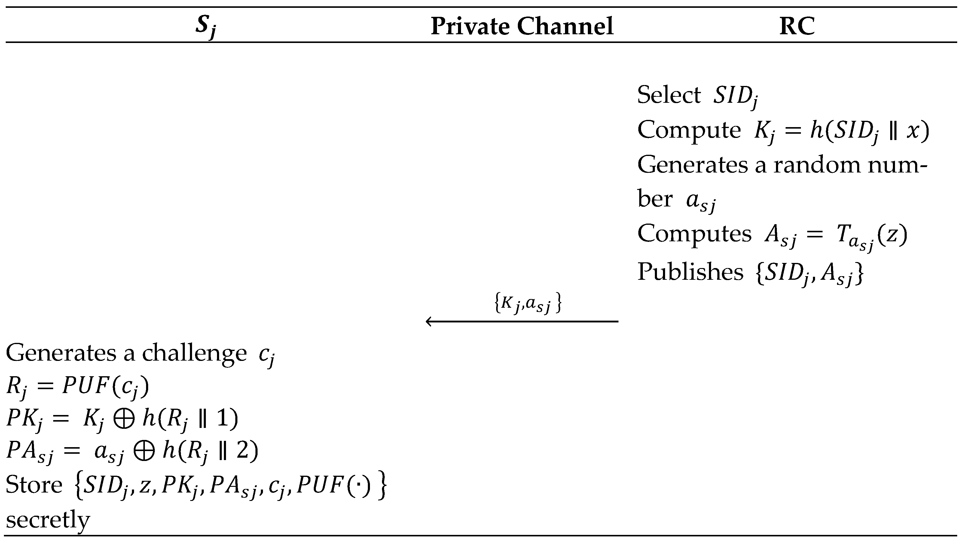 Mathematics 12 00079 g002