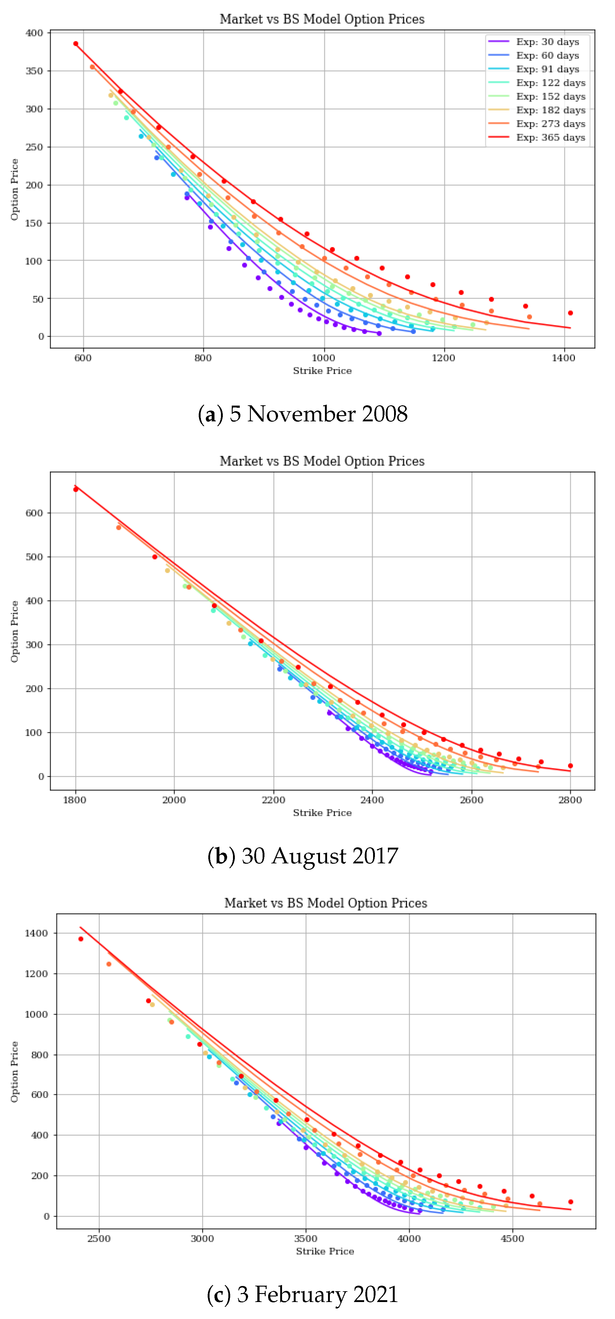 Mathematics 12 00082 g001