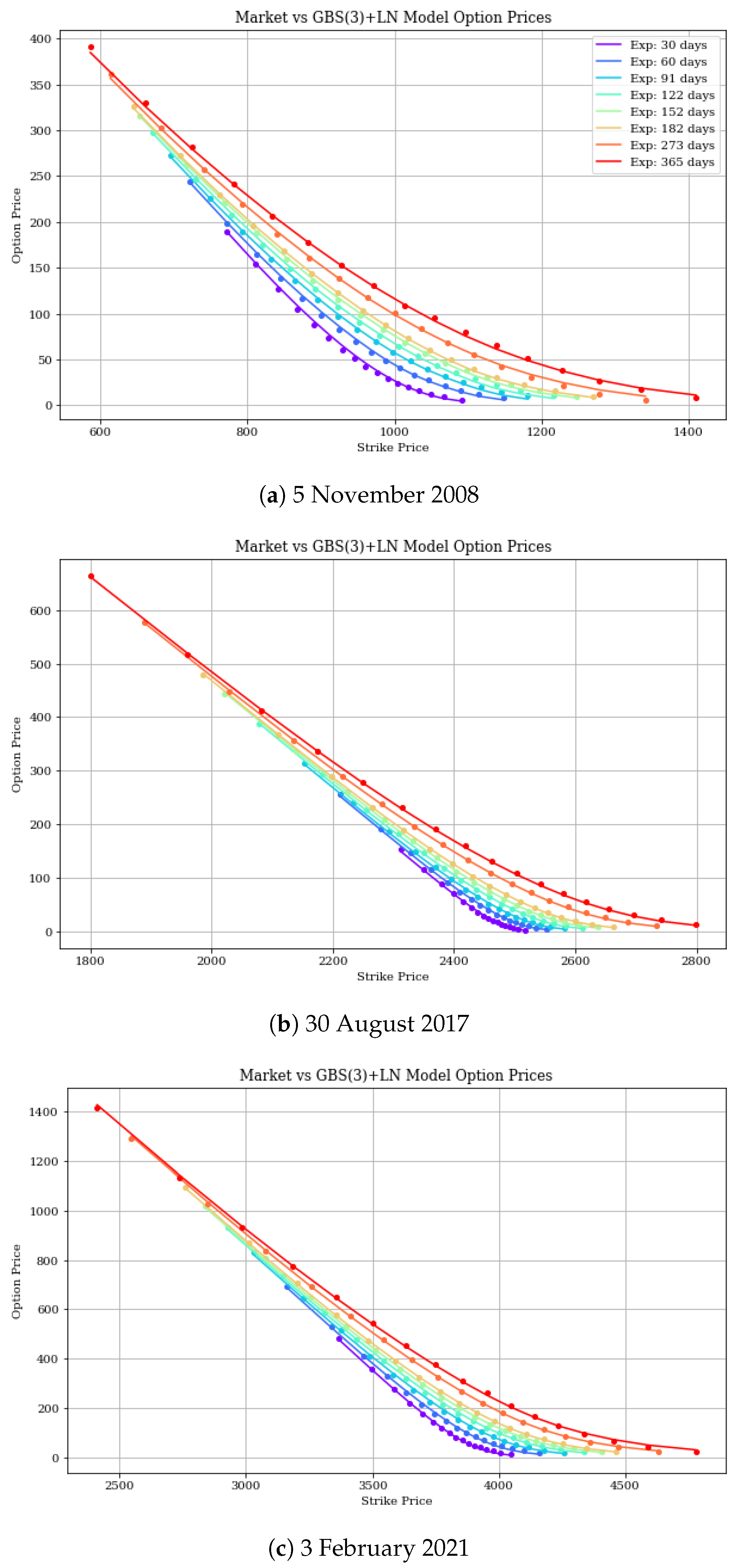 Mathematics 12 00082 g004