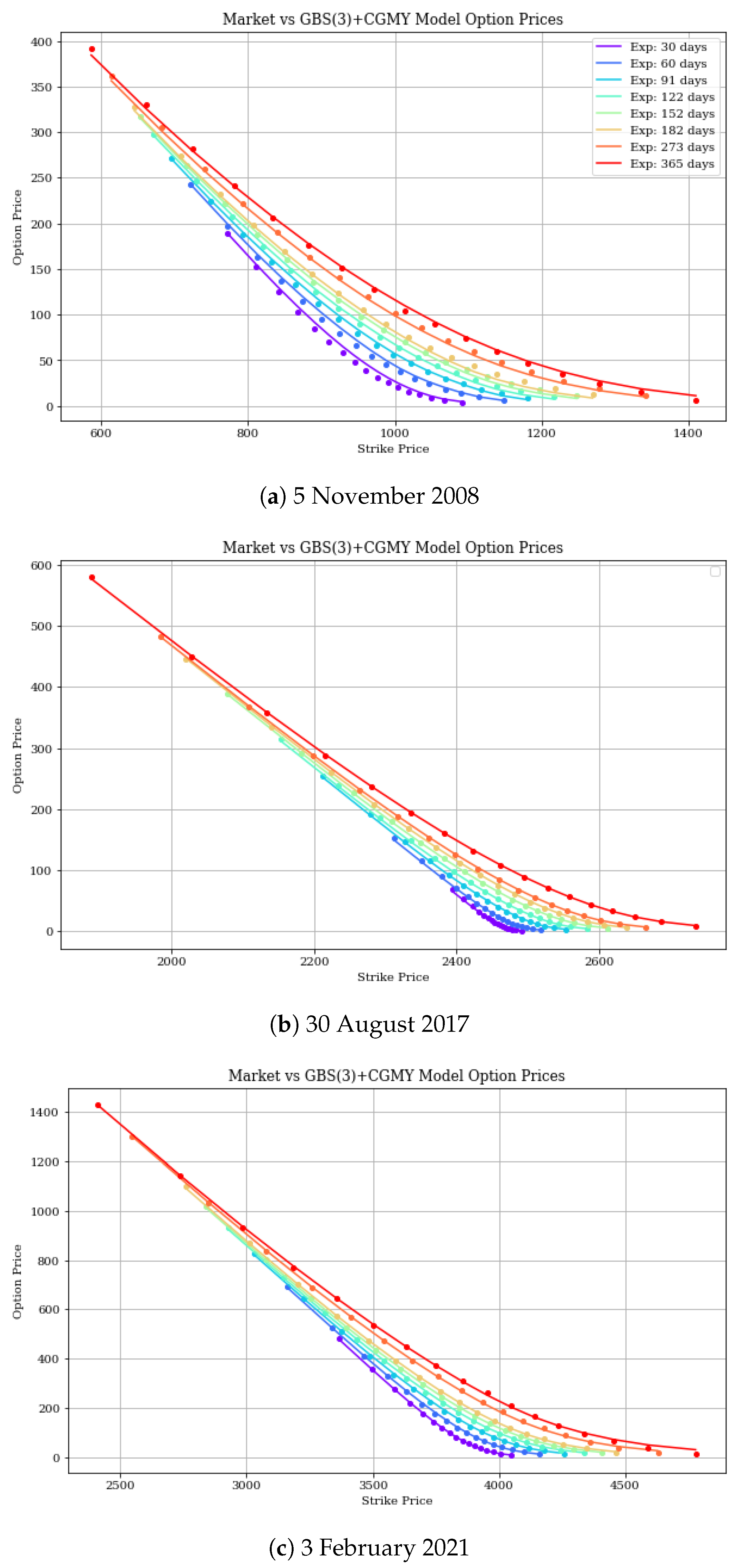 Mathematics 12 00082 g005
