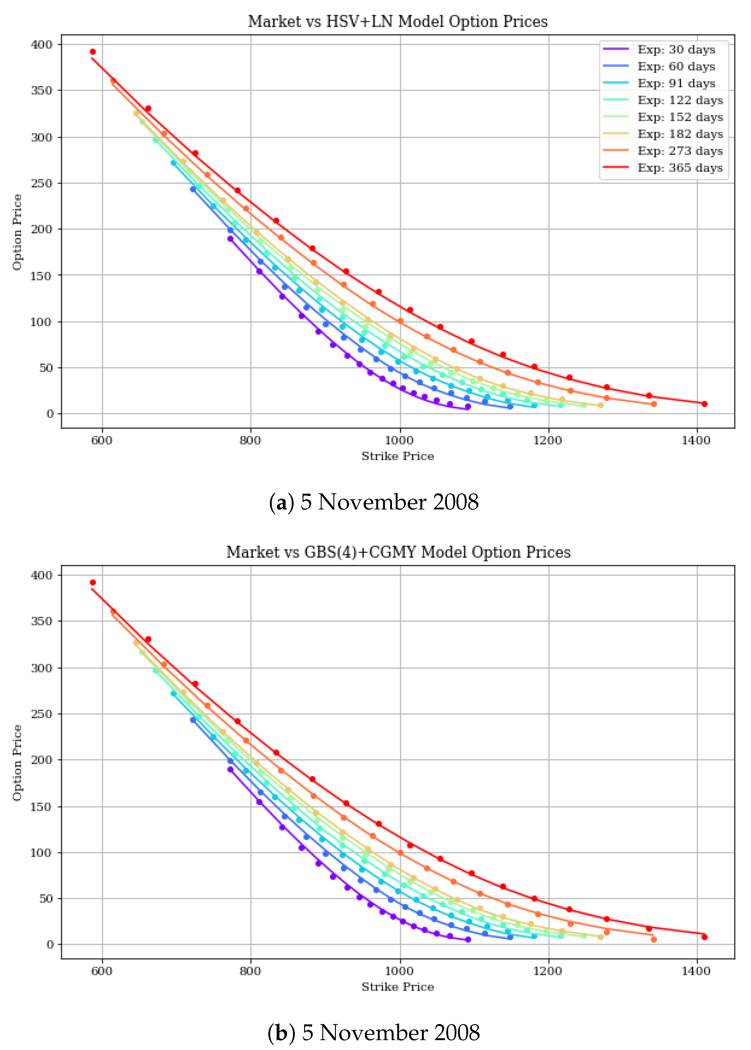 Mathematics 12 00082 g006