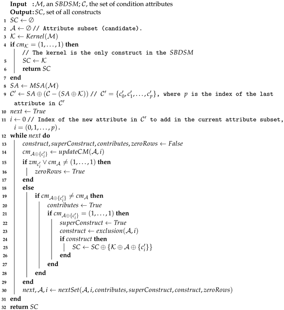 Mathematics 12 00090 i001 Mathematics 12 00090 i001