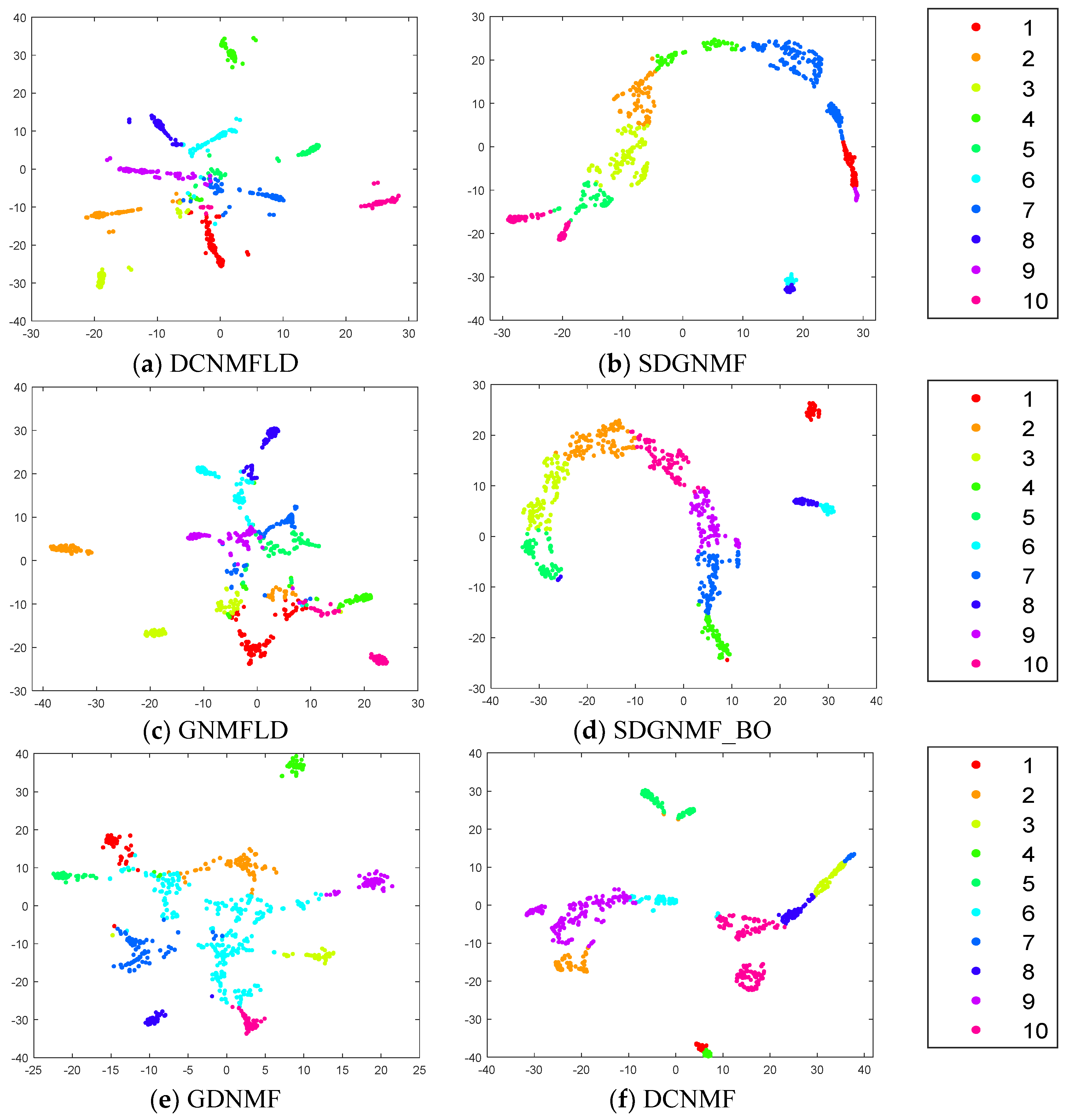 Dual-Graph-Regularization Constrained Nonnegative Matrix Factorization ...
