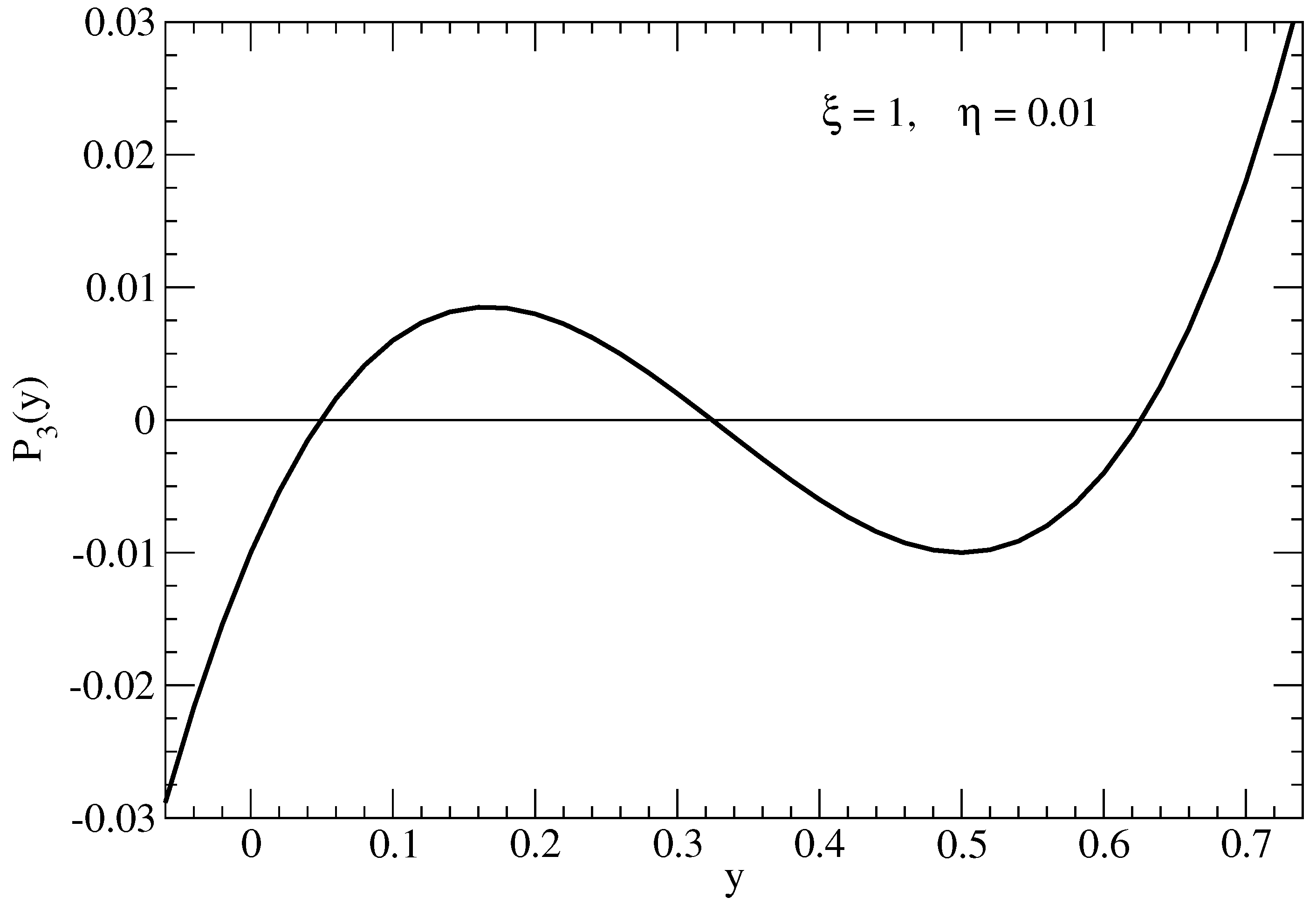 Mathematics 12 00097 g001