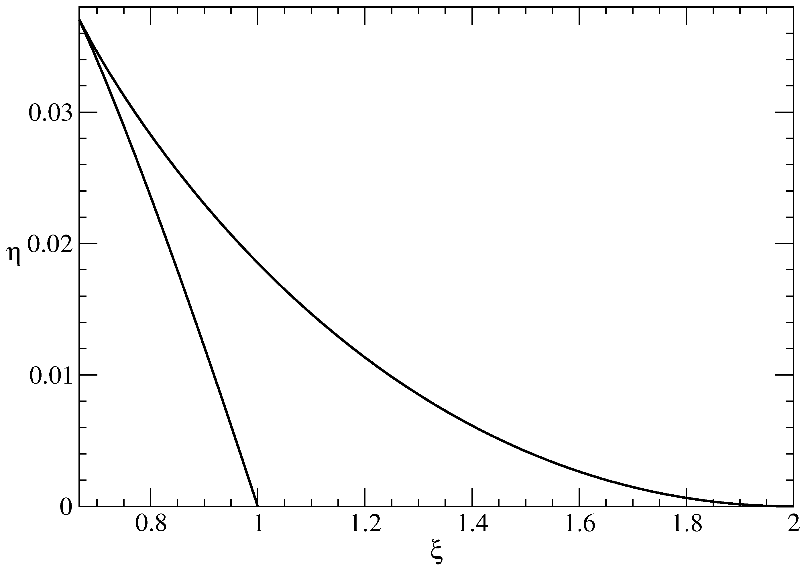 Mathematics 12 00097 g002