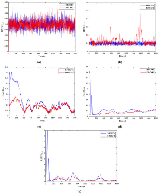 Mathematics 12 00099 g0a1