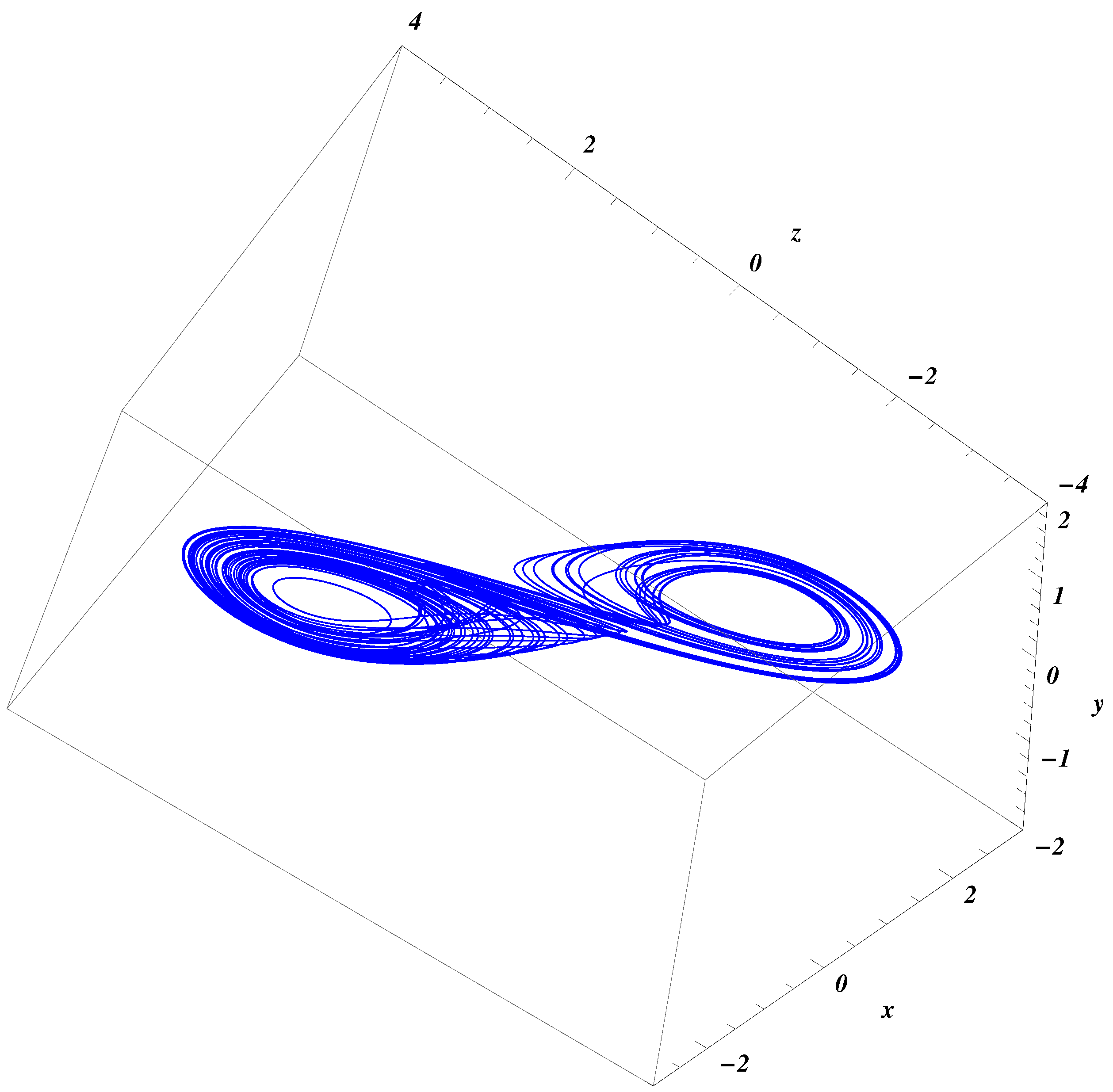 Mathematics 12 00100 g002