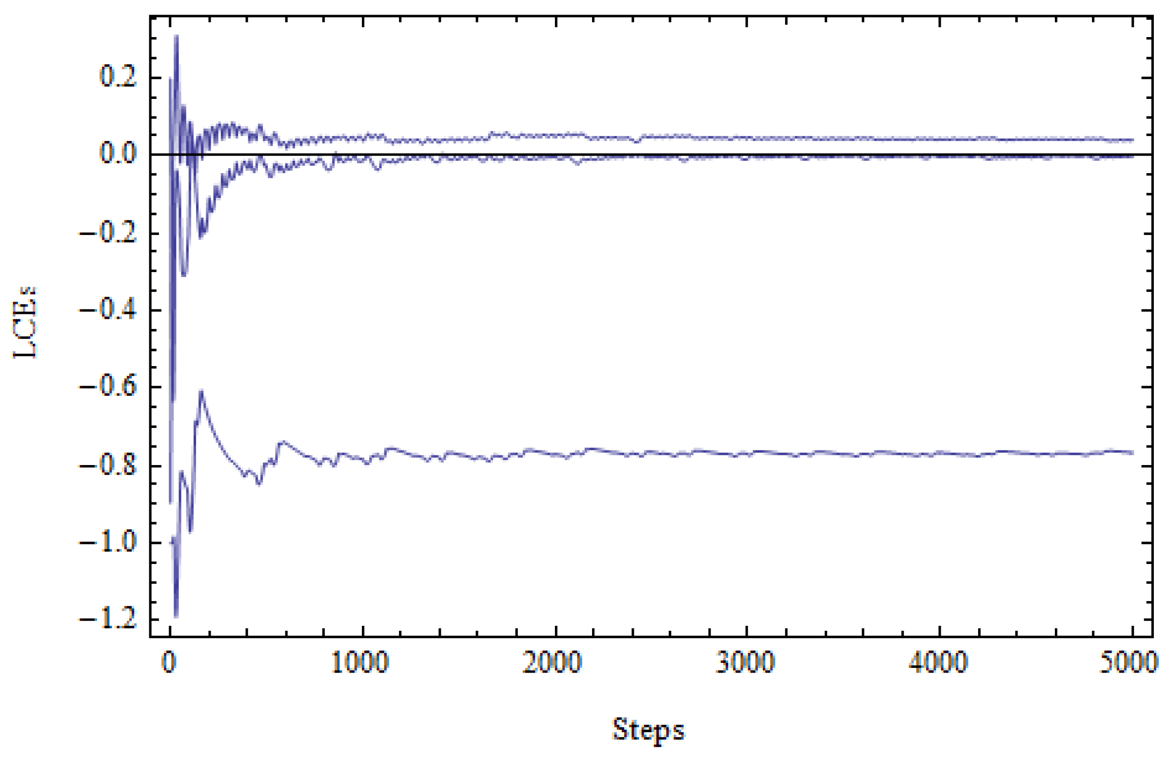 Mathematics 12 00100 g010