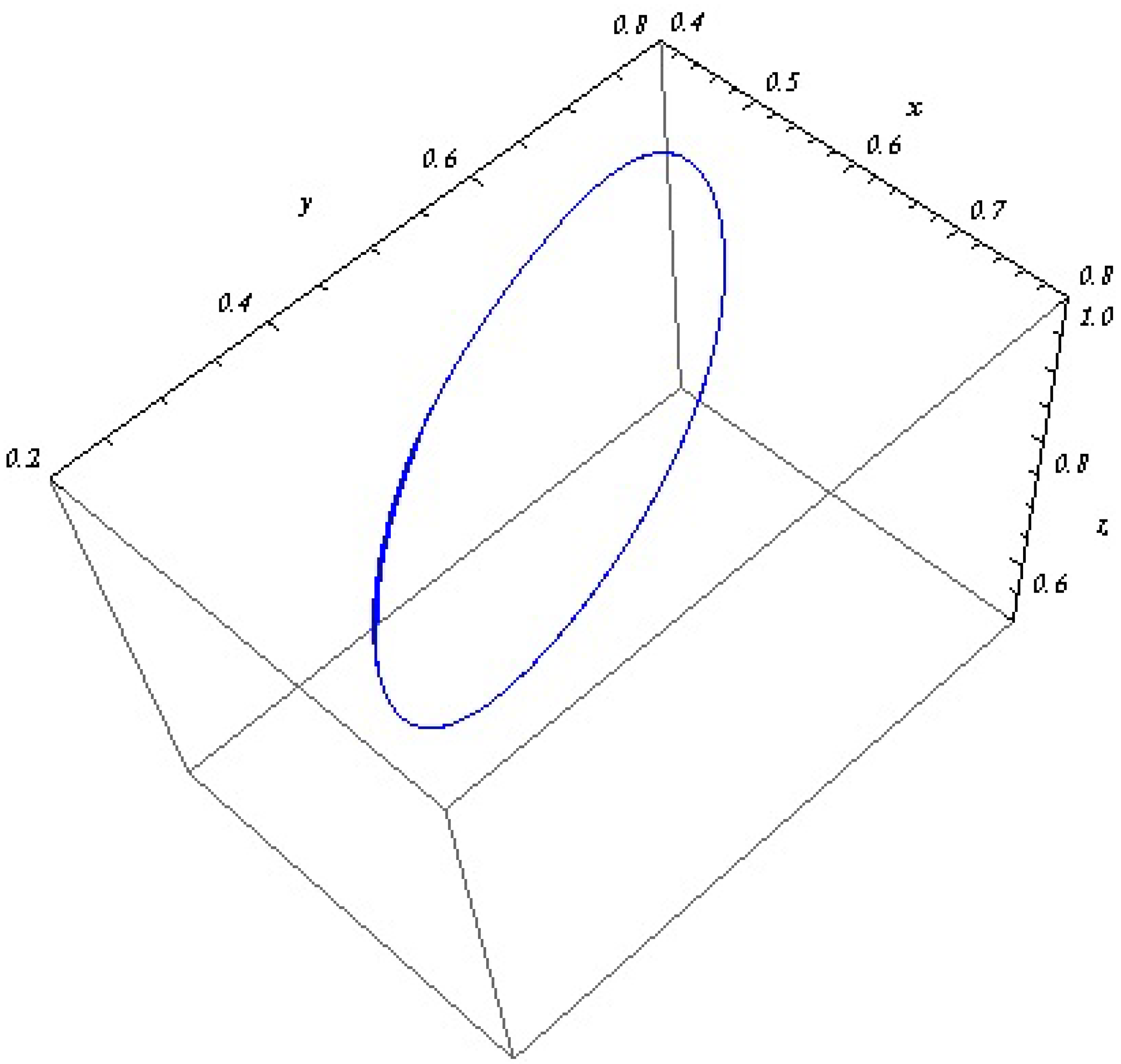 Mathematics 12 00100 g012