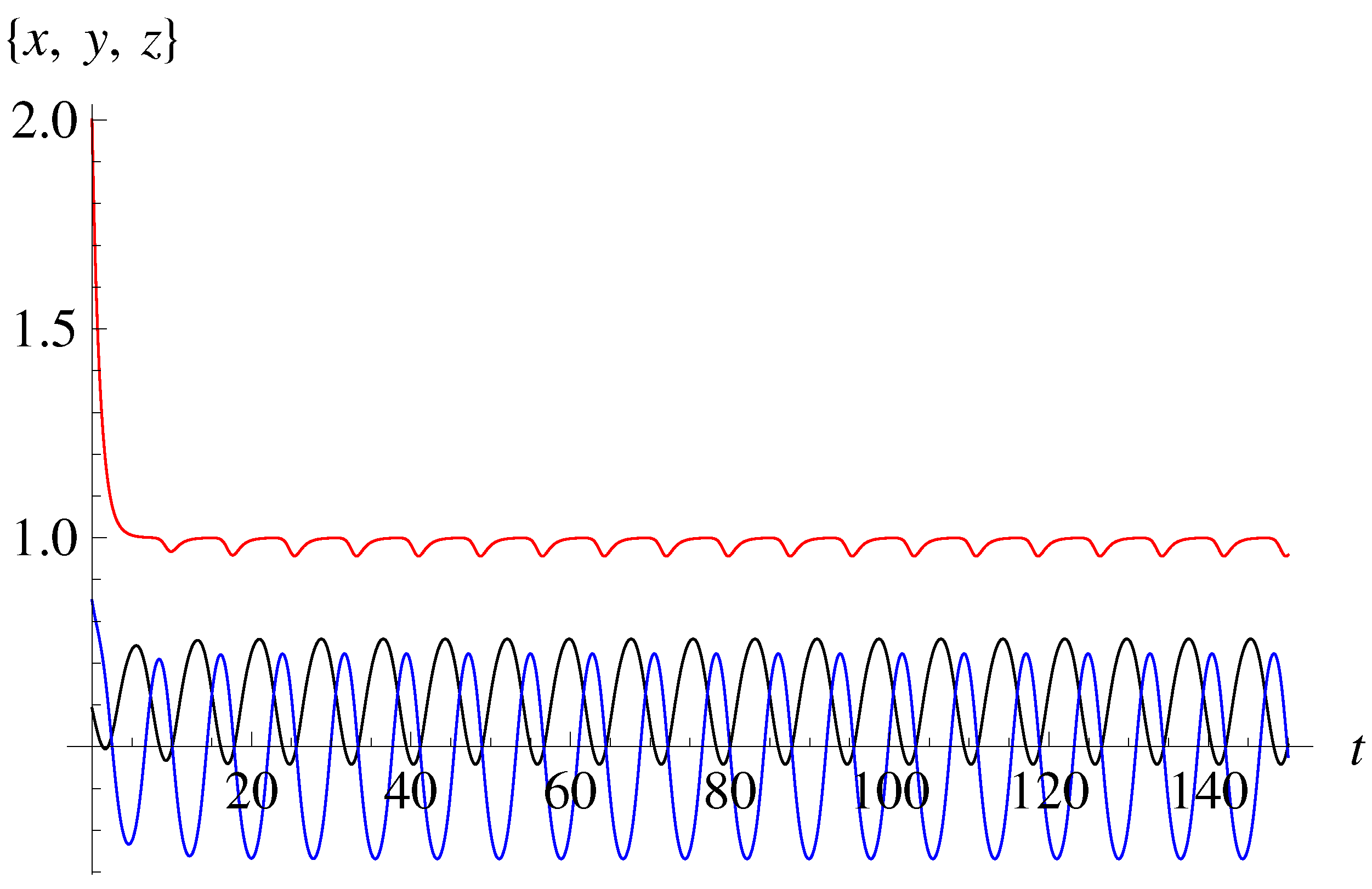 Mathematics 12 00100 g015