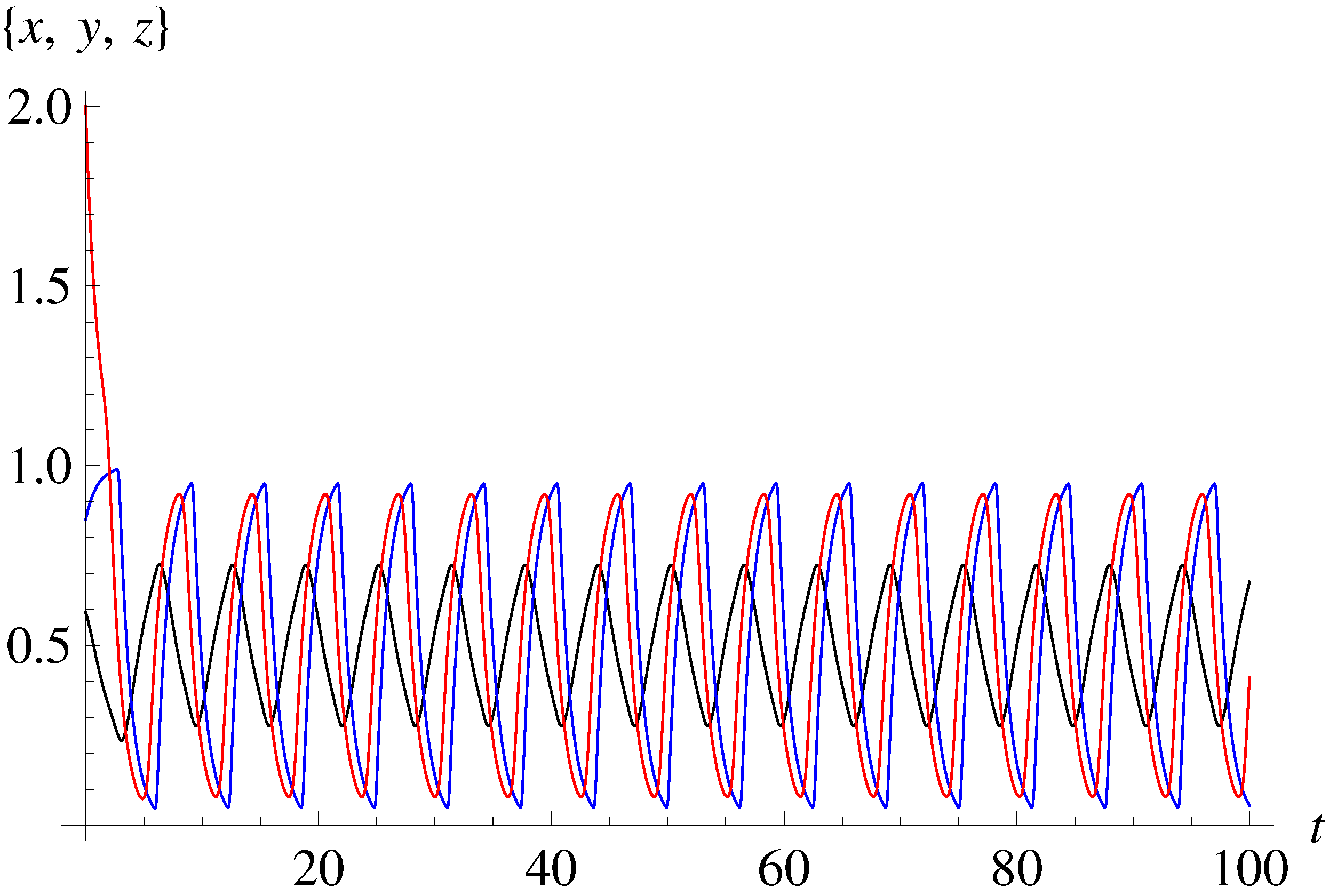 Mathematics 12 00100 g016