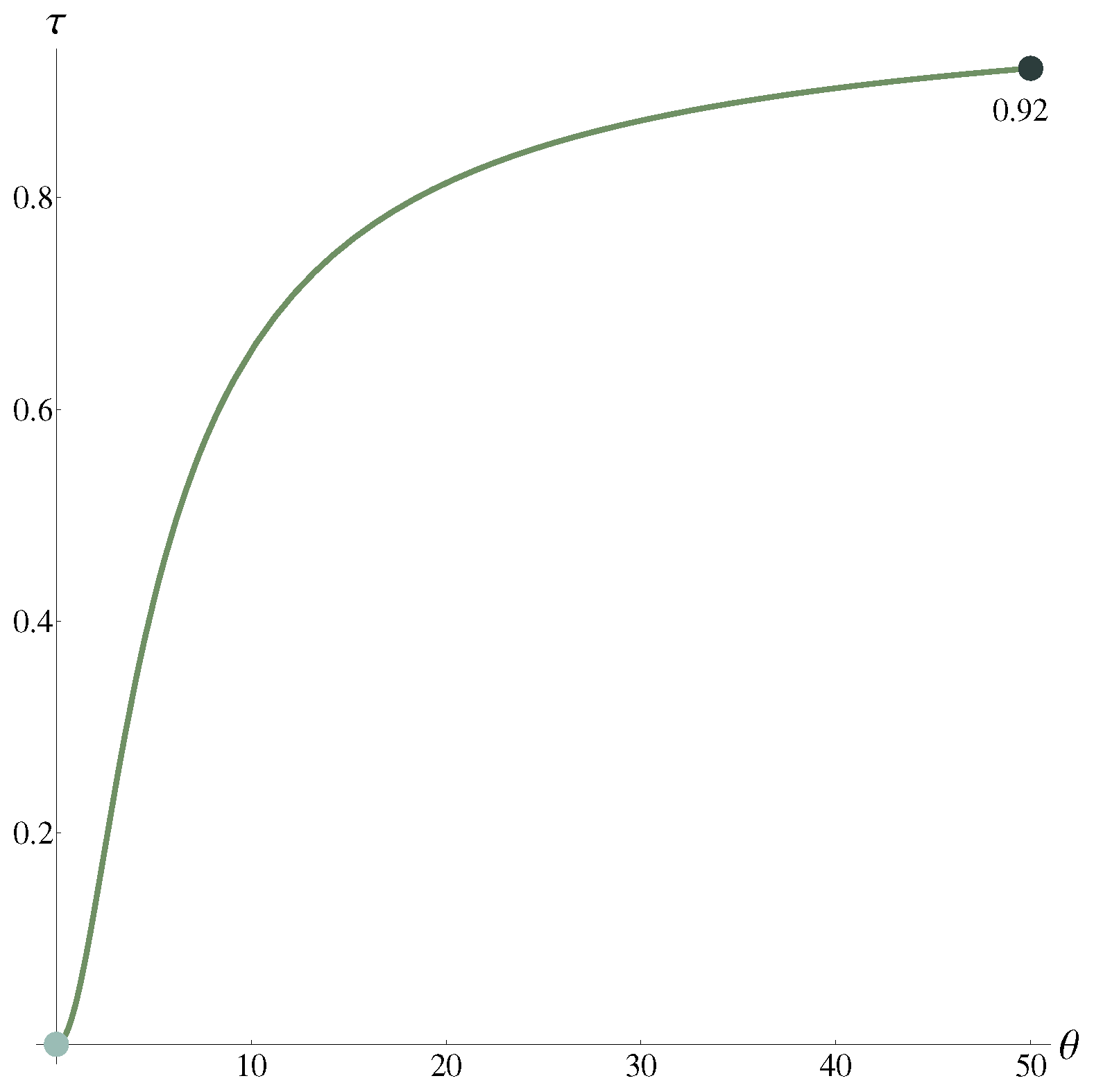 Mathematics 12 00101 g004