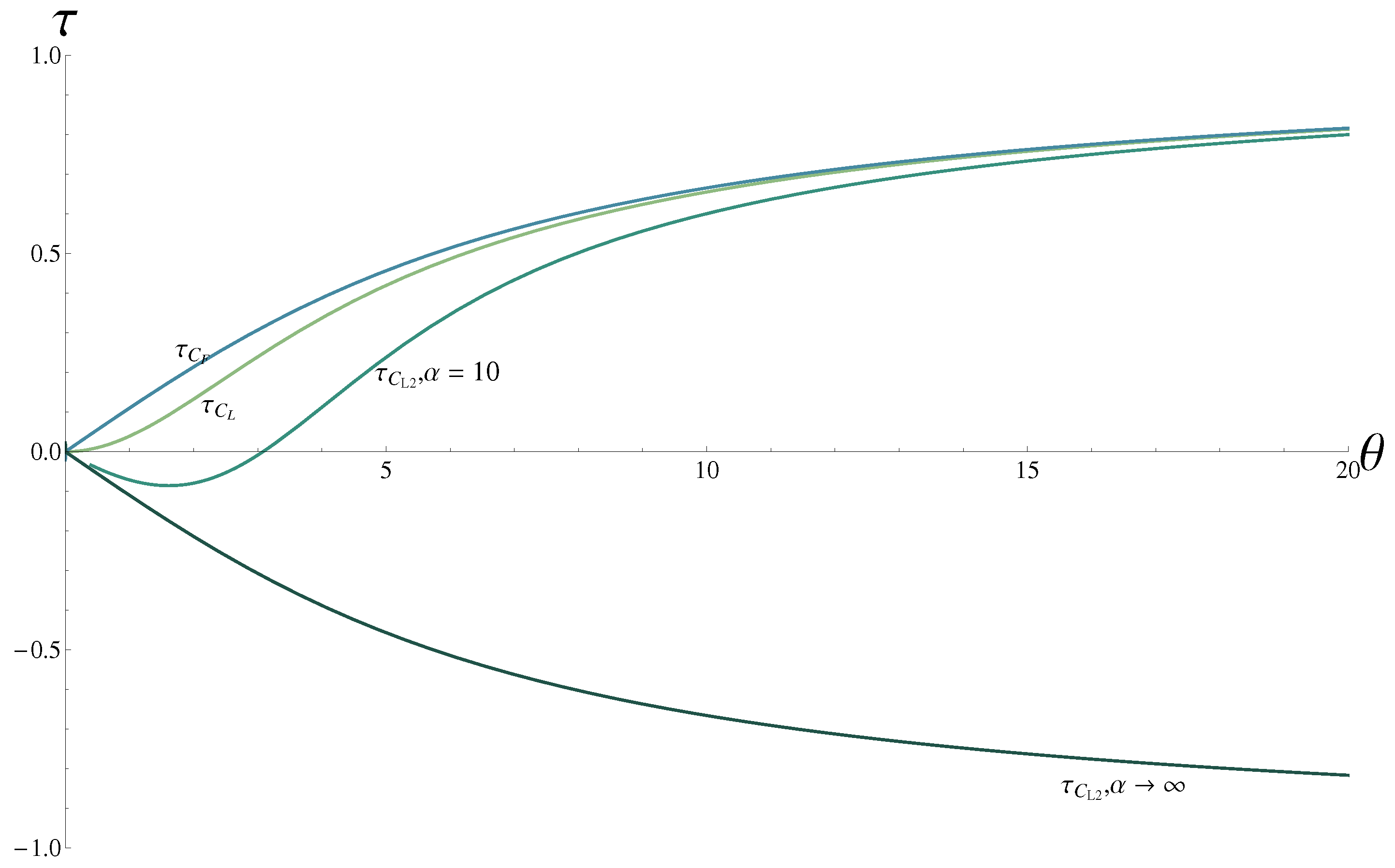 Mathematics 12 00101 g006