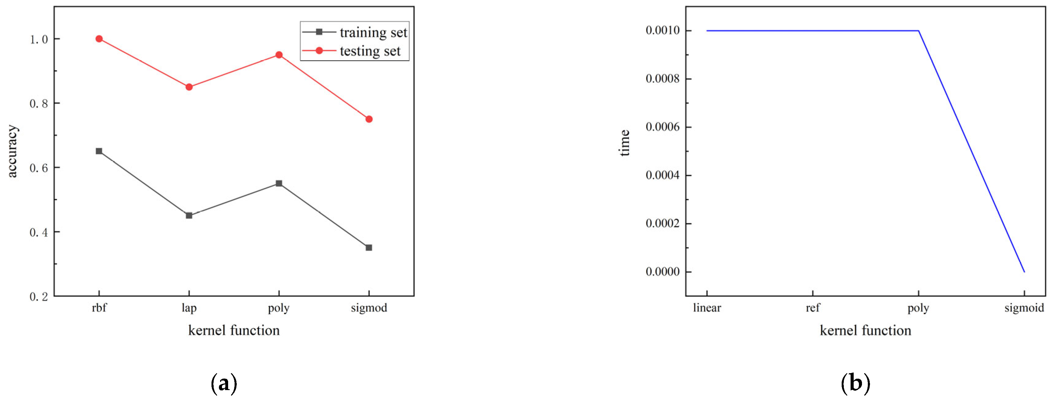 Mathematics 12 00113 g004