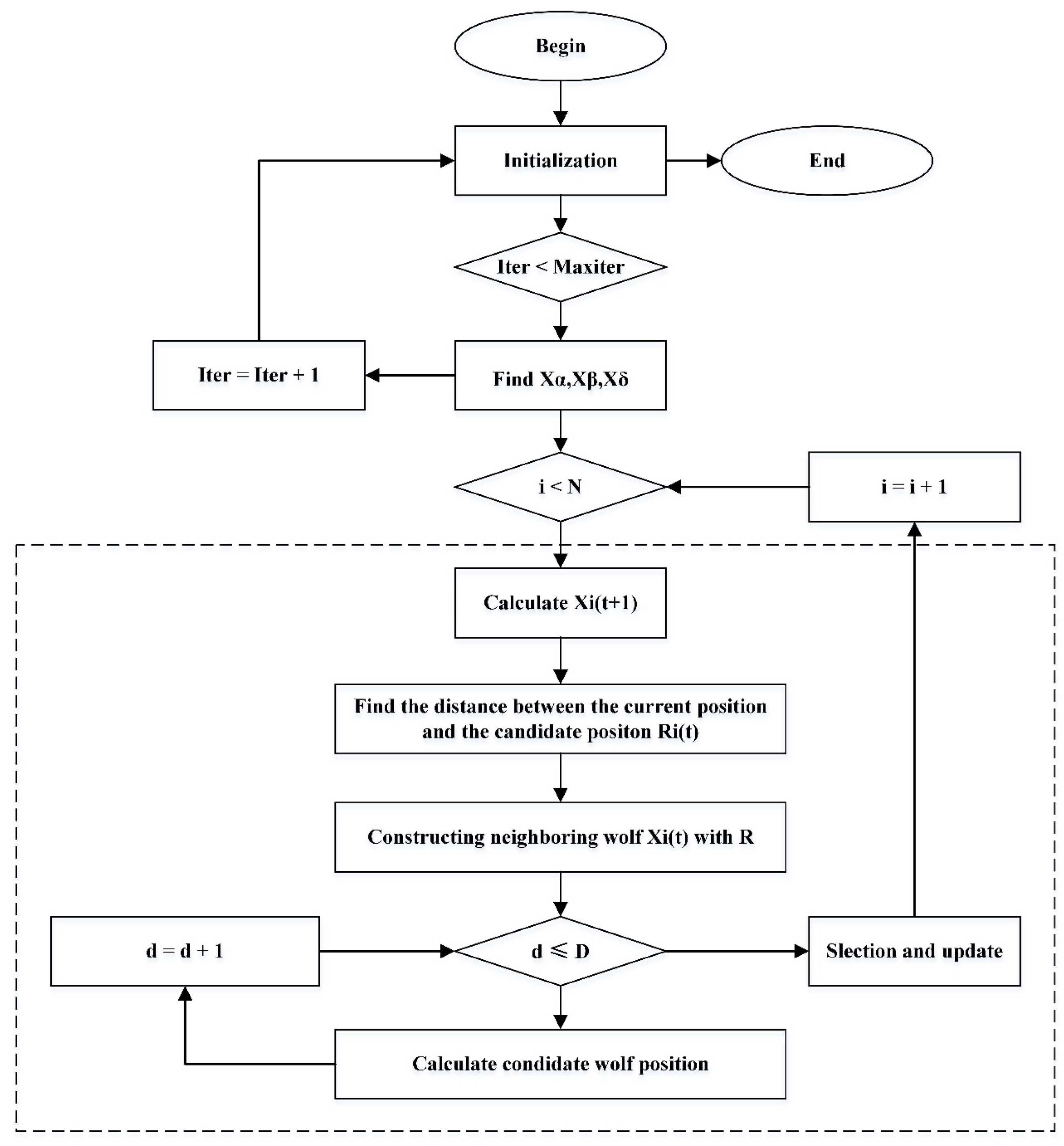 Mathematics 12 00113 g008