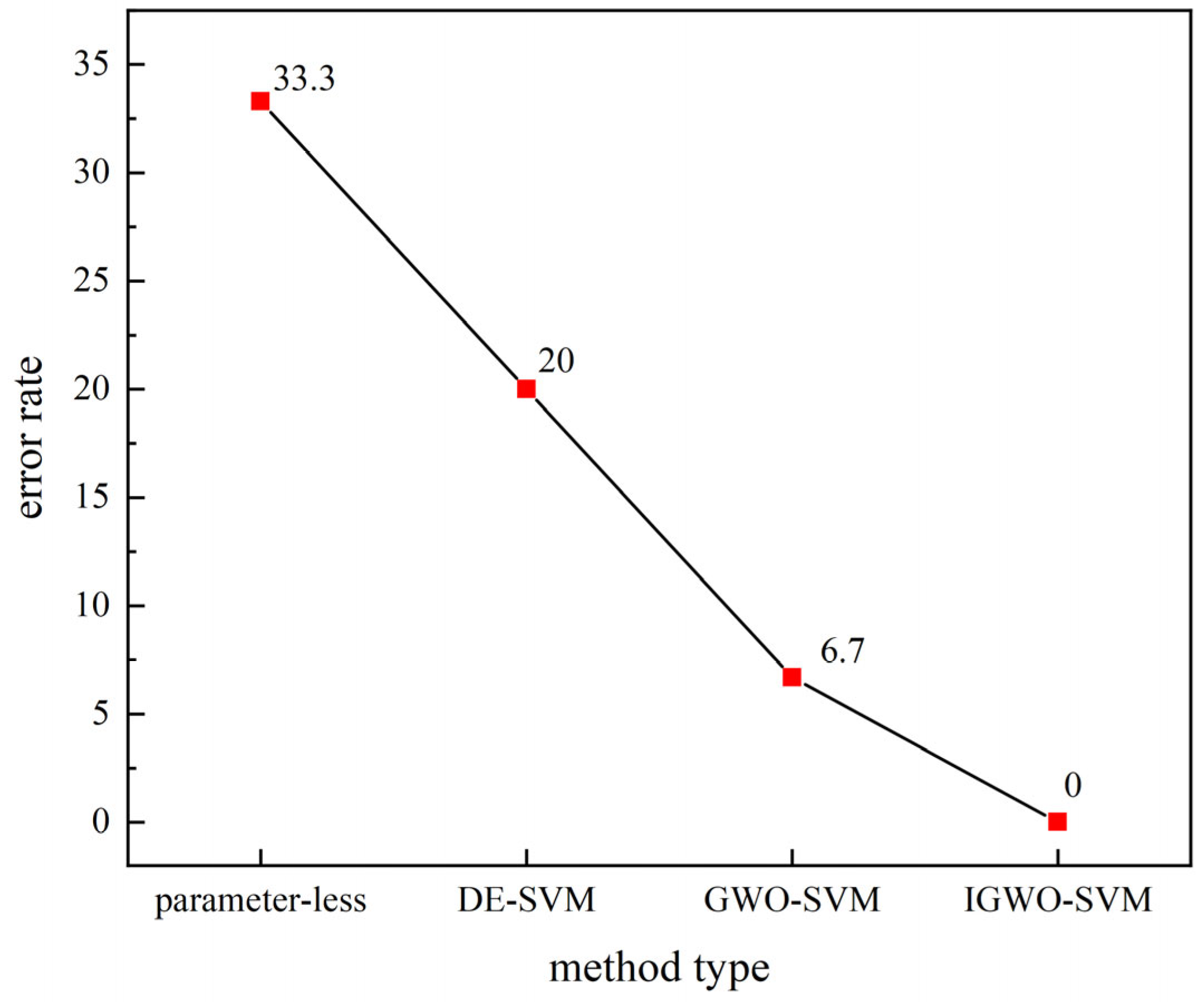 Mathematics 12 00113 g010