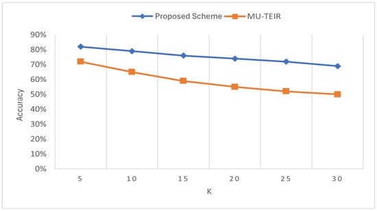 Mathematics 12 00114 g008