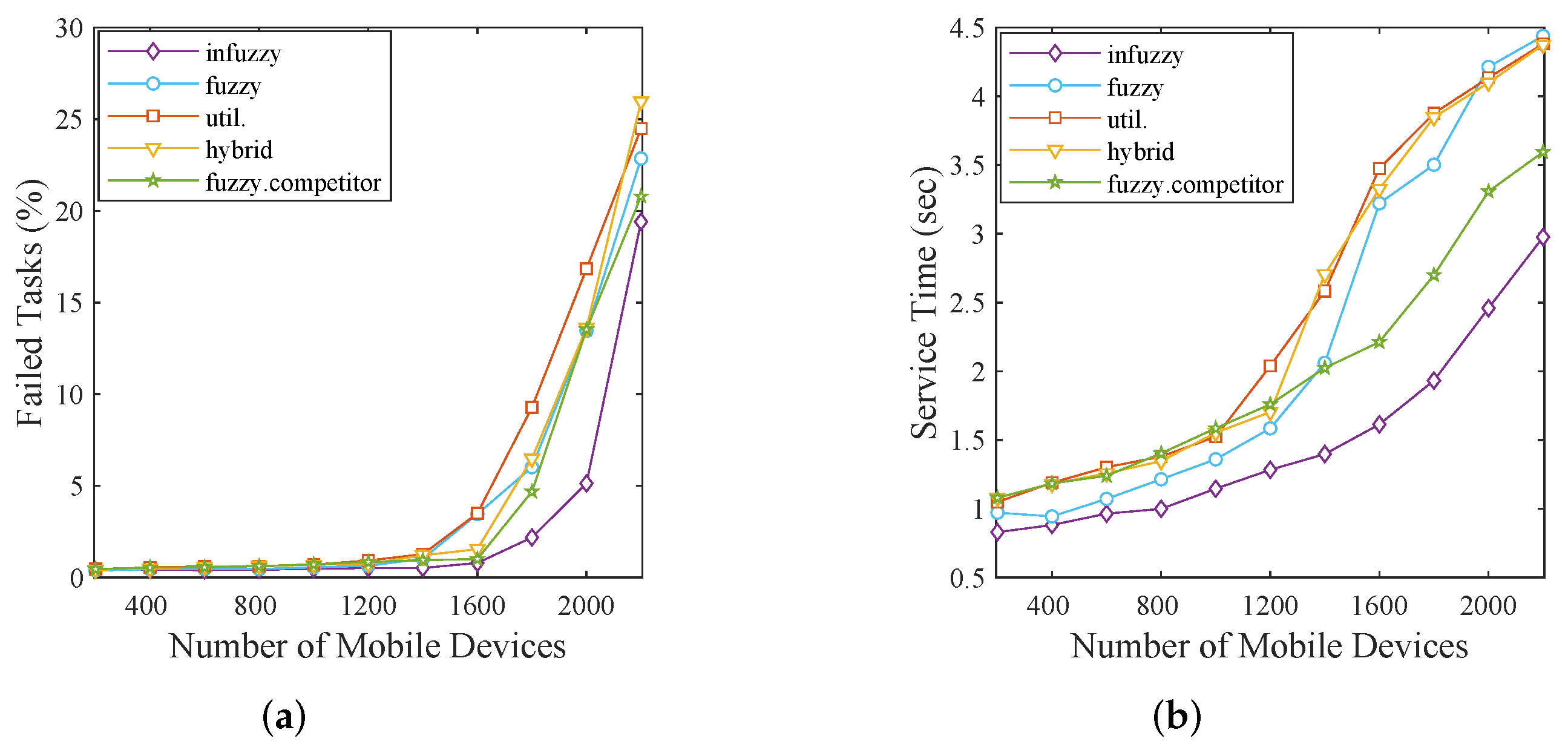 Mathematics 12 00122 g006
