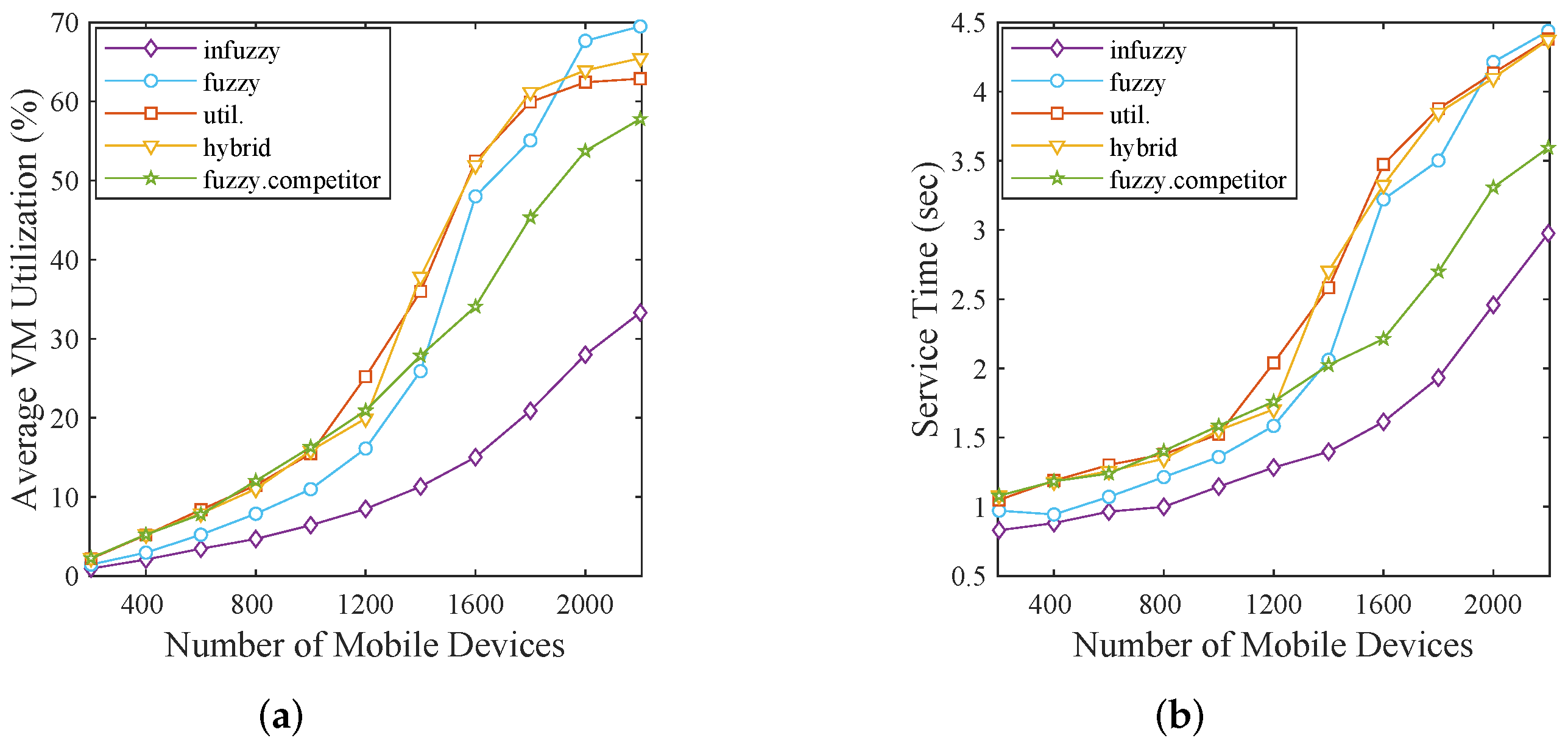 Mathematics 12 00122 g007