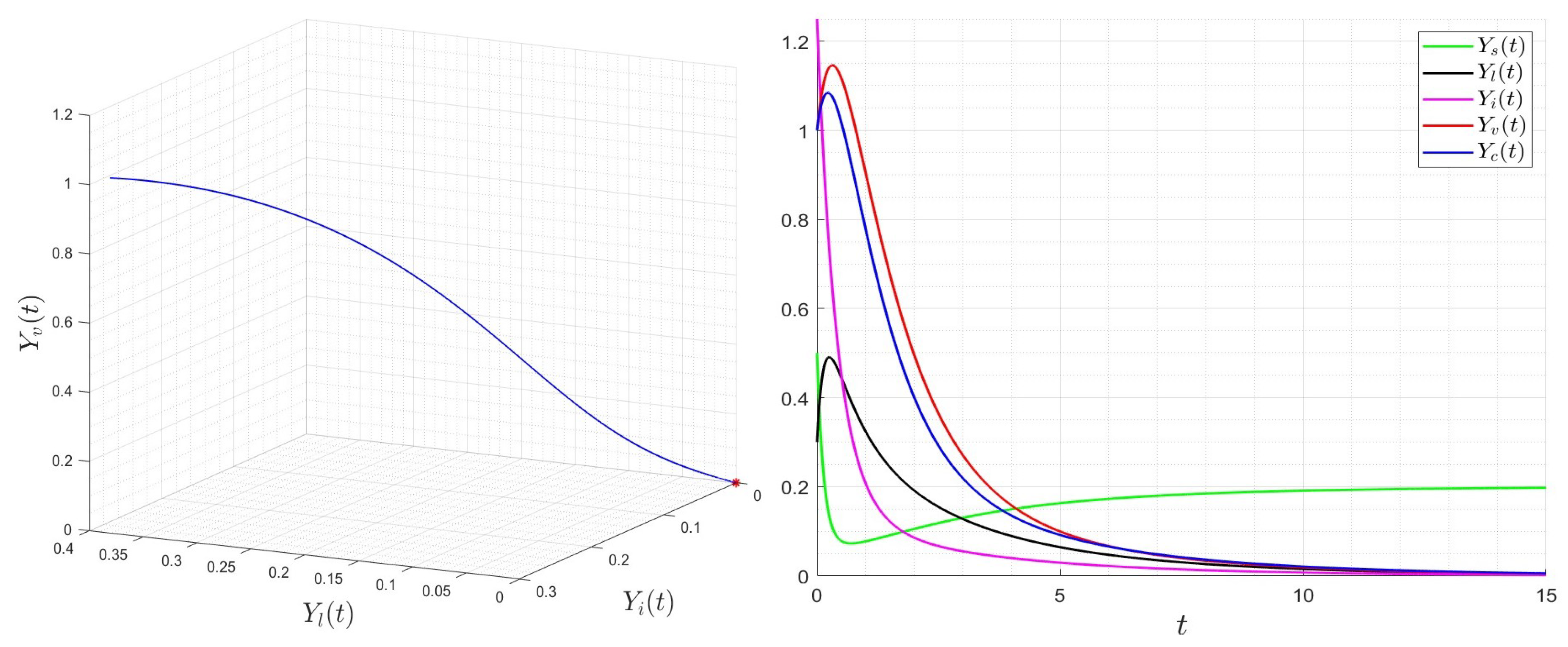 Mathematics 12 00123 g001