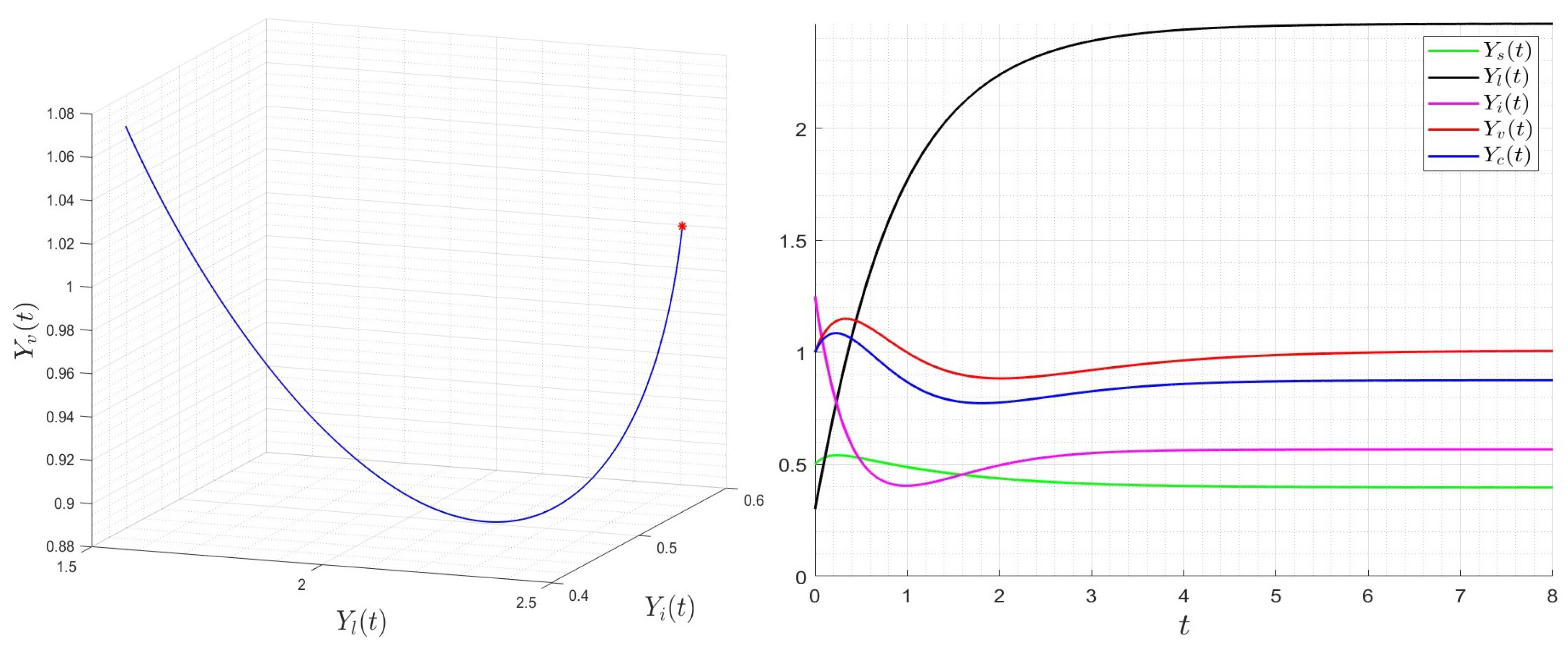 Mathematics 12 00123 g003
