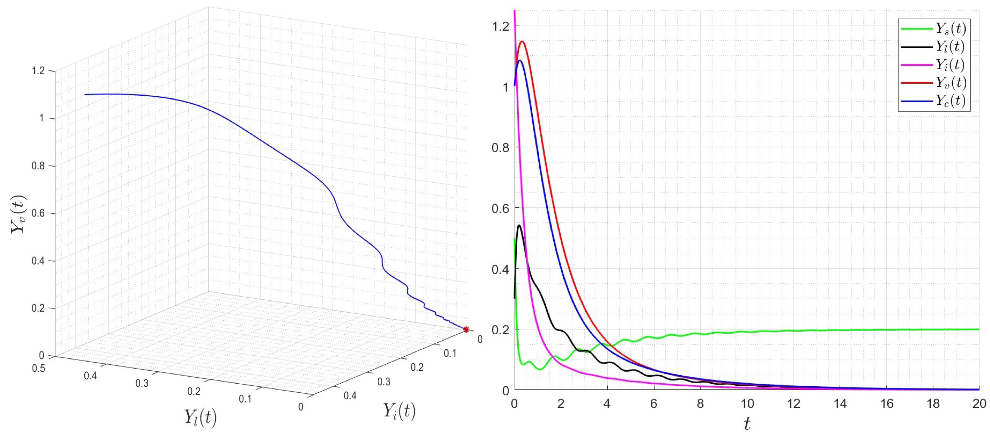 Mathematics 12 00123 g005