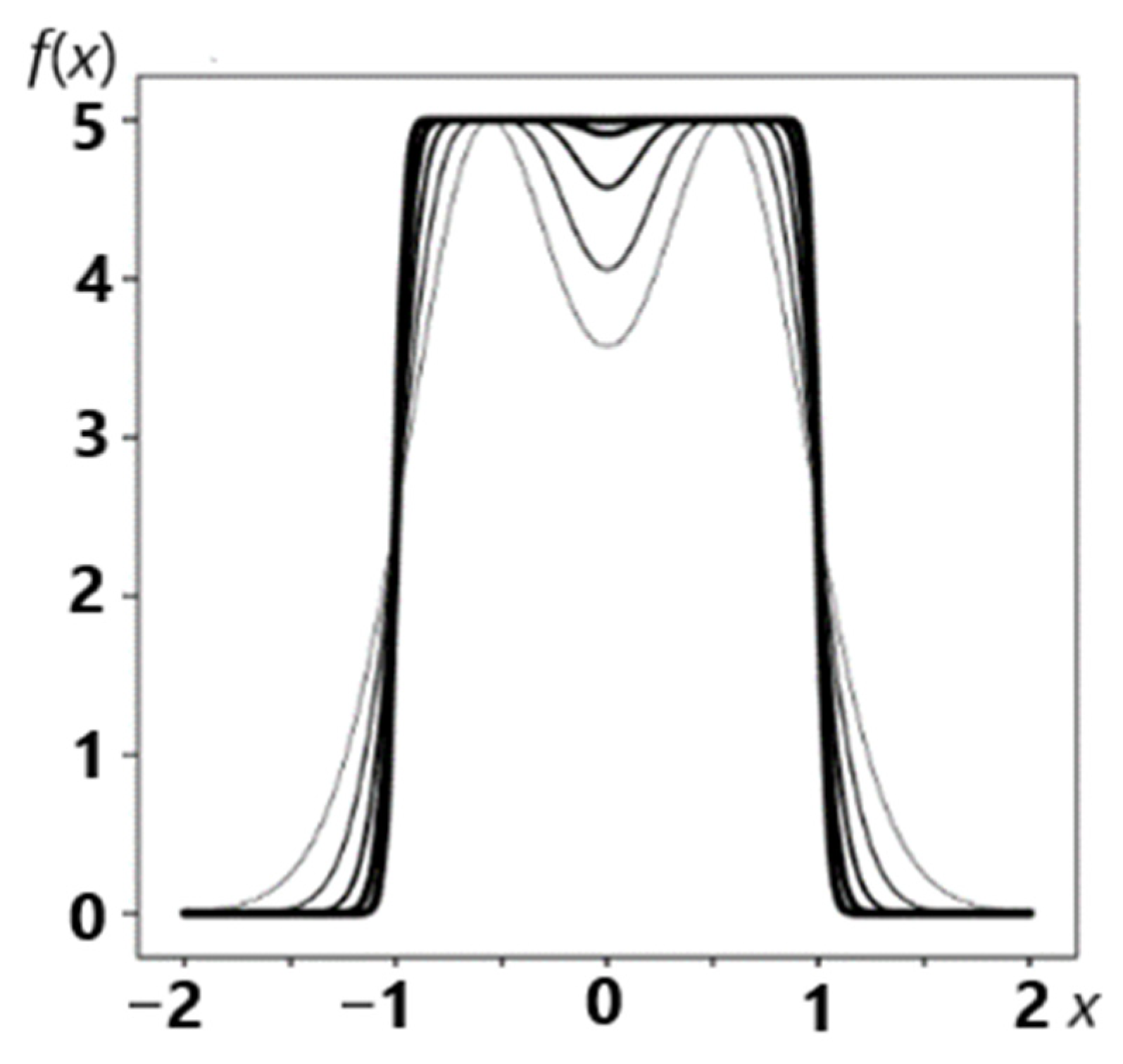 Mathematics 12 00138 g009
