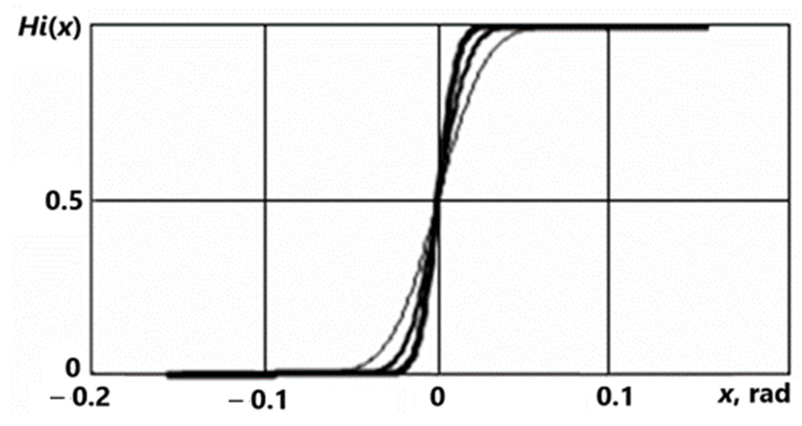 Mathematics 12 00138 g012