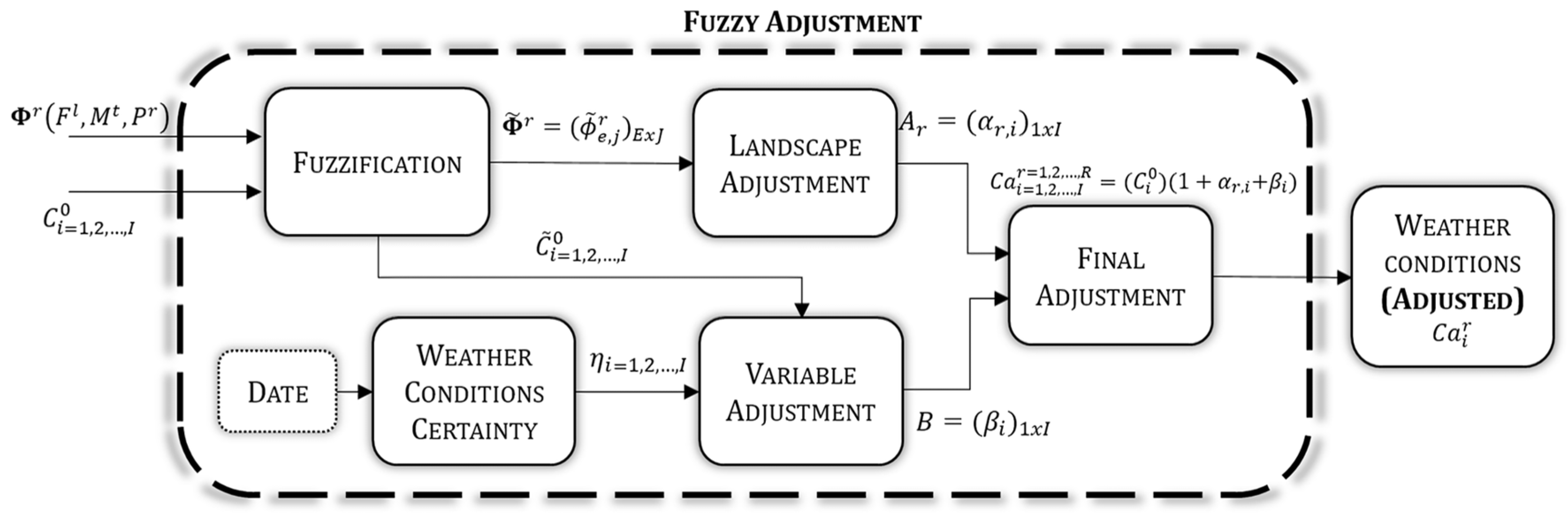 Mathematics 12 00152 g008 Mathematics 12 00152 g008