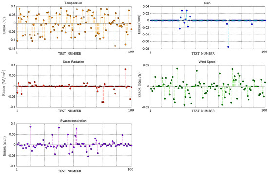 Mathematics 12 00152 g011