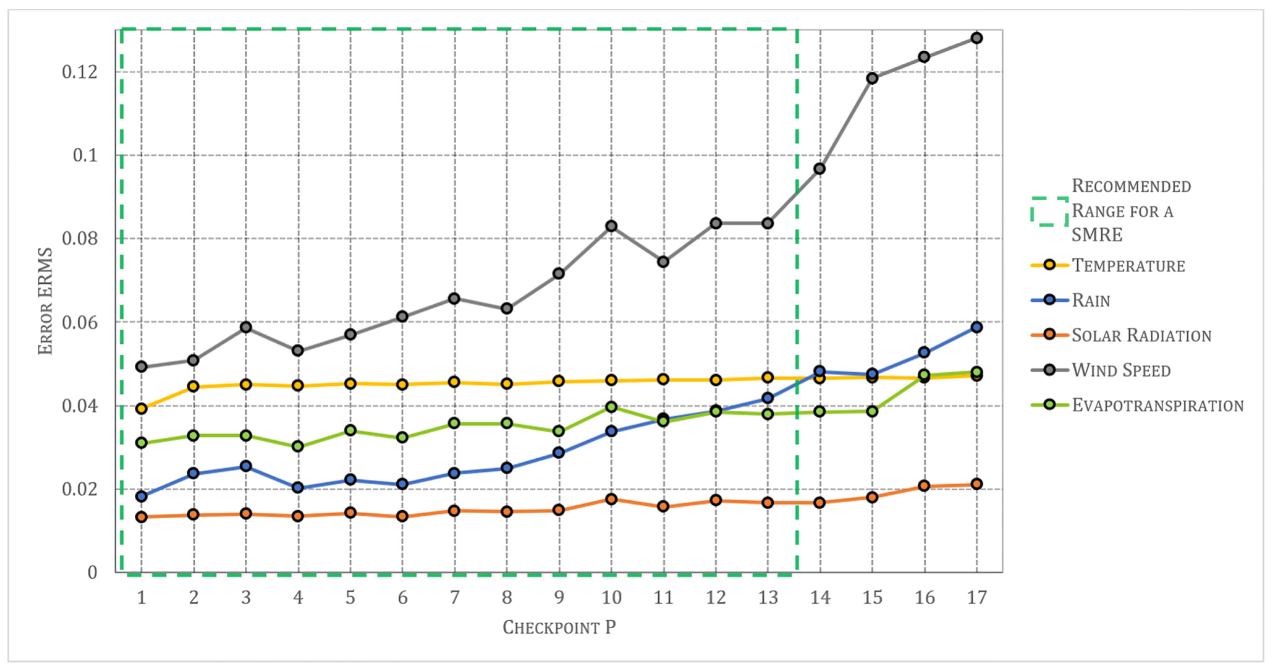 Mathematics 12 00152 g012 Mathematics 12 00152 g012