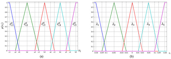 Mathematics 12 00152 g0a1