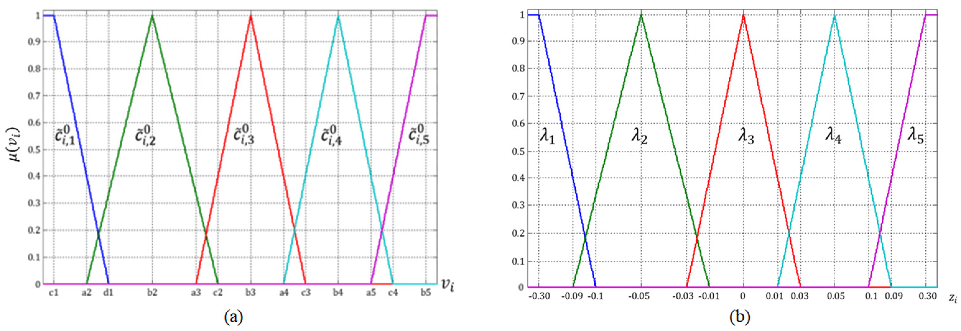 Mathematics 12 00152 g0a1 Mathematics 12 00152 g0a1