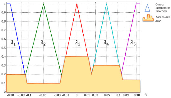 Mathematics 12 00152 g0a2