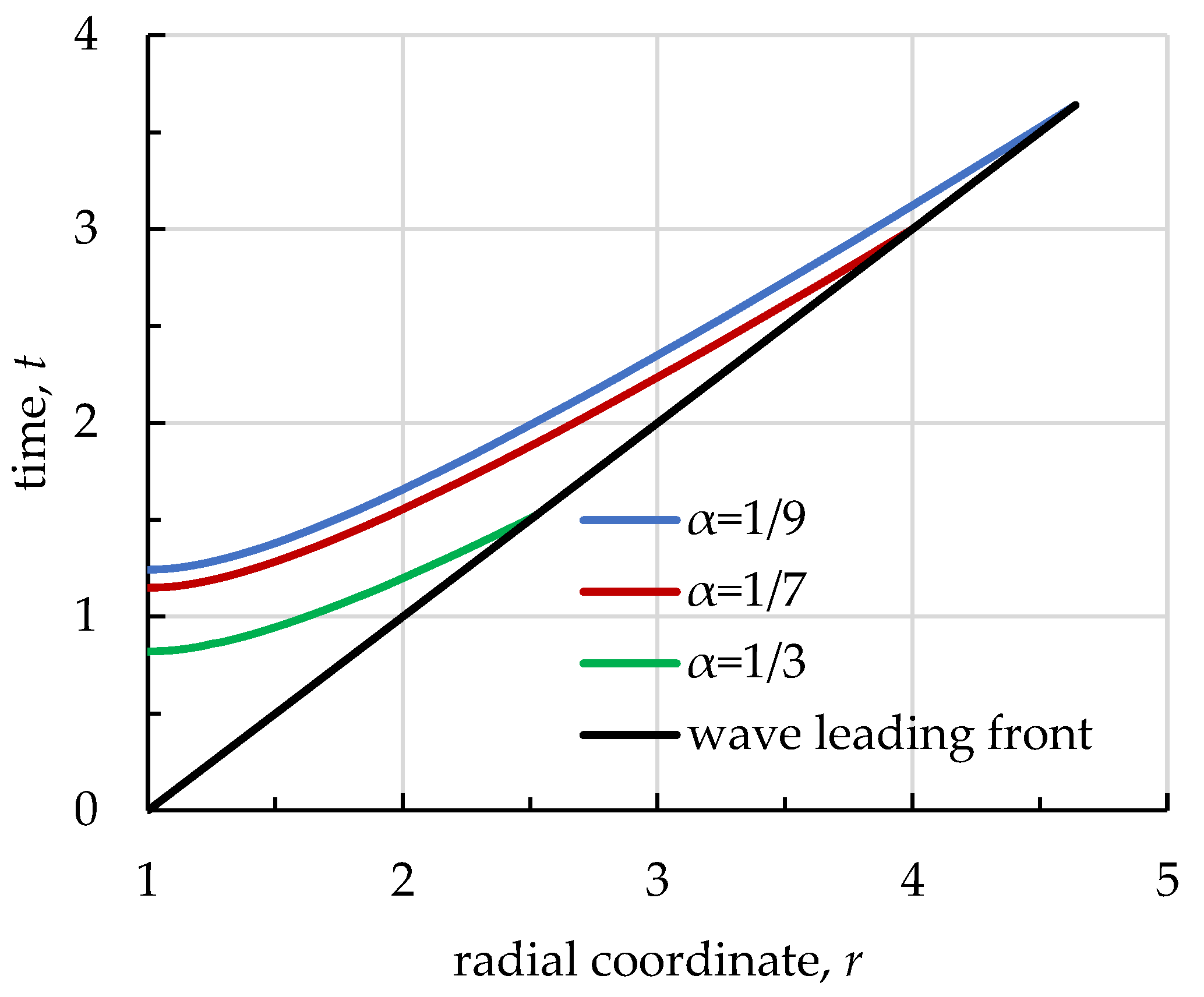 Mathematics 12 00165 g003