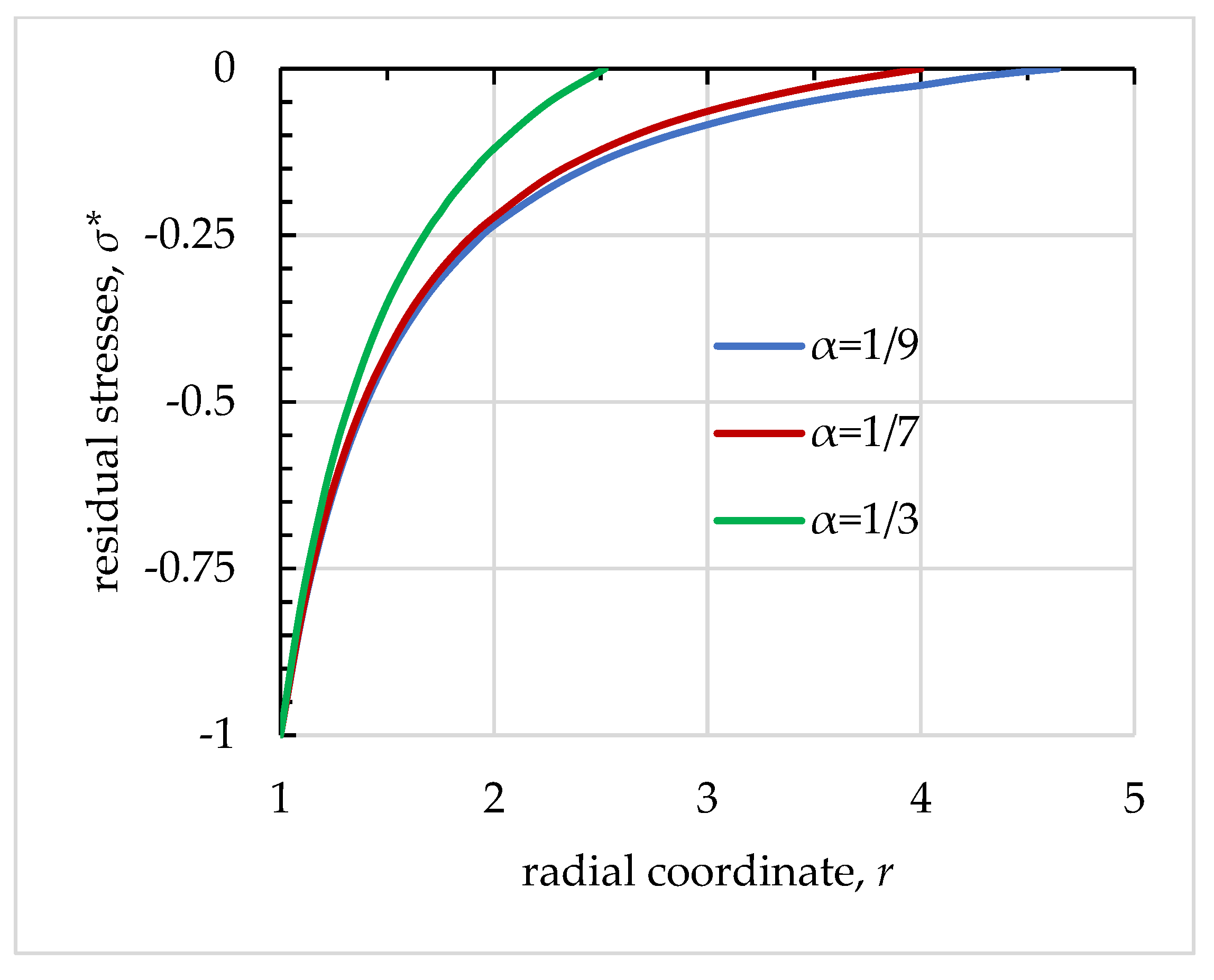 Mathematics 12 00165 g004