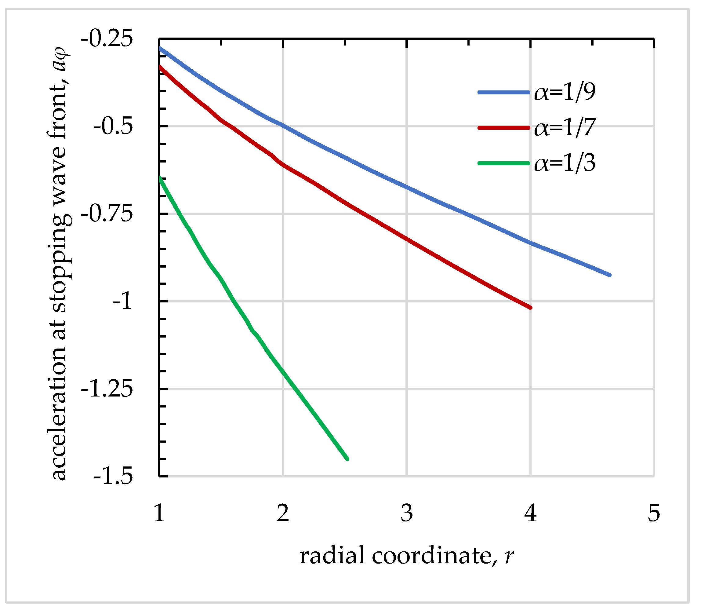 Mathematics 12 00165 g005