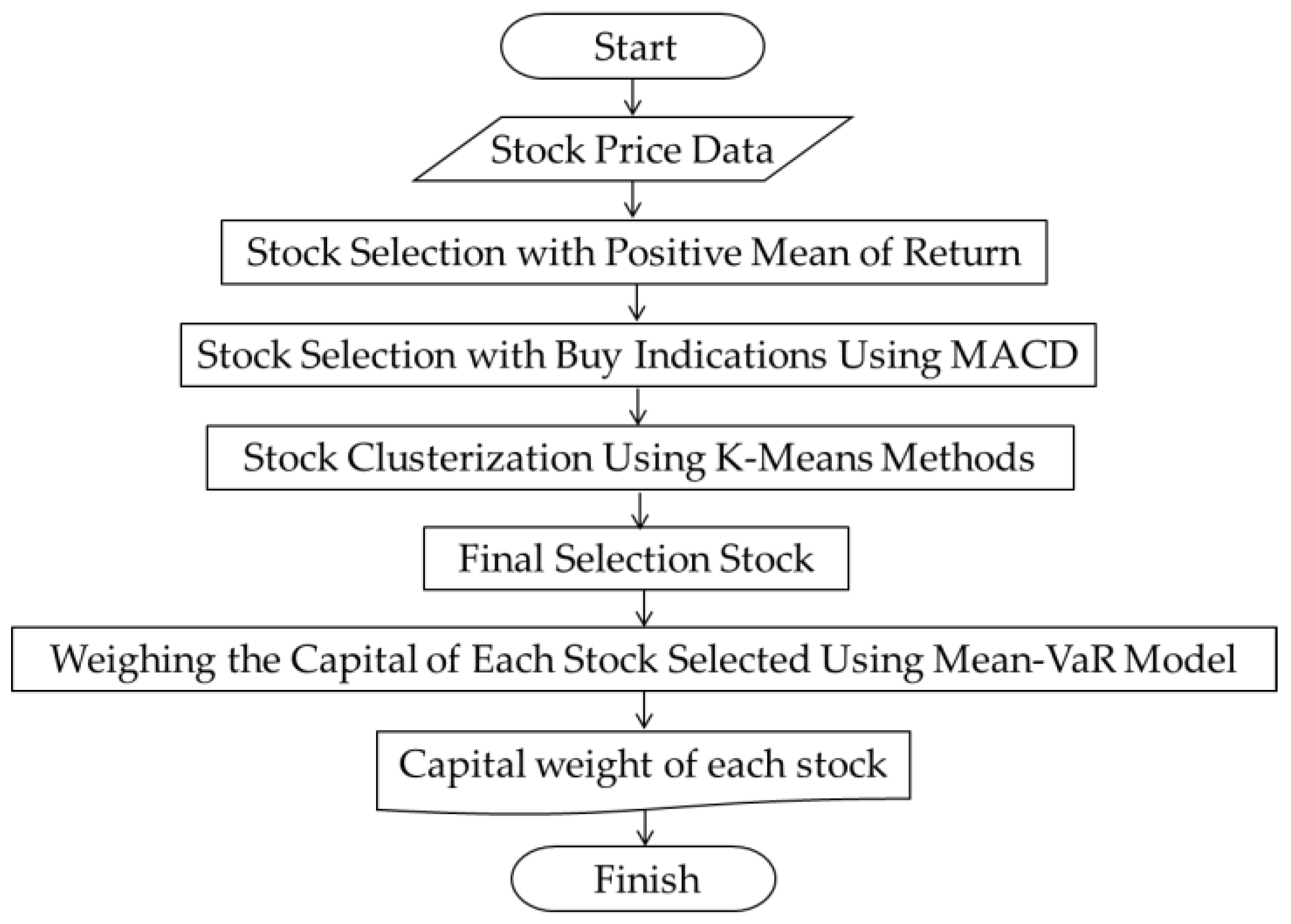 Mathematics 12 00174 g001