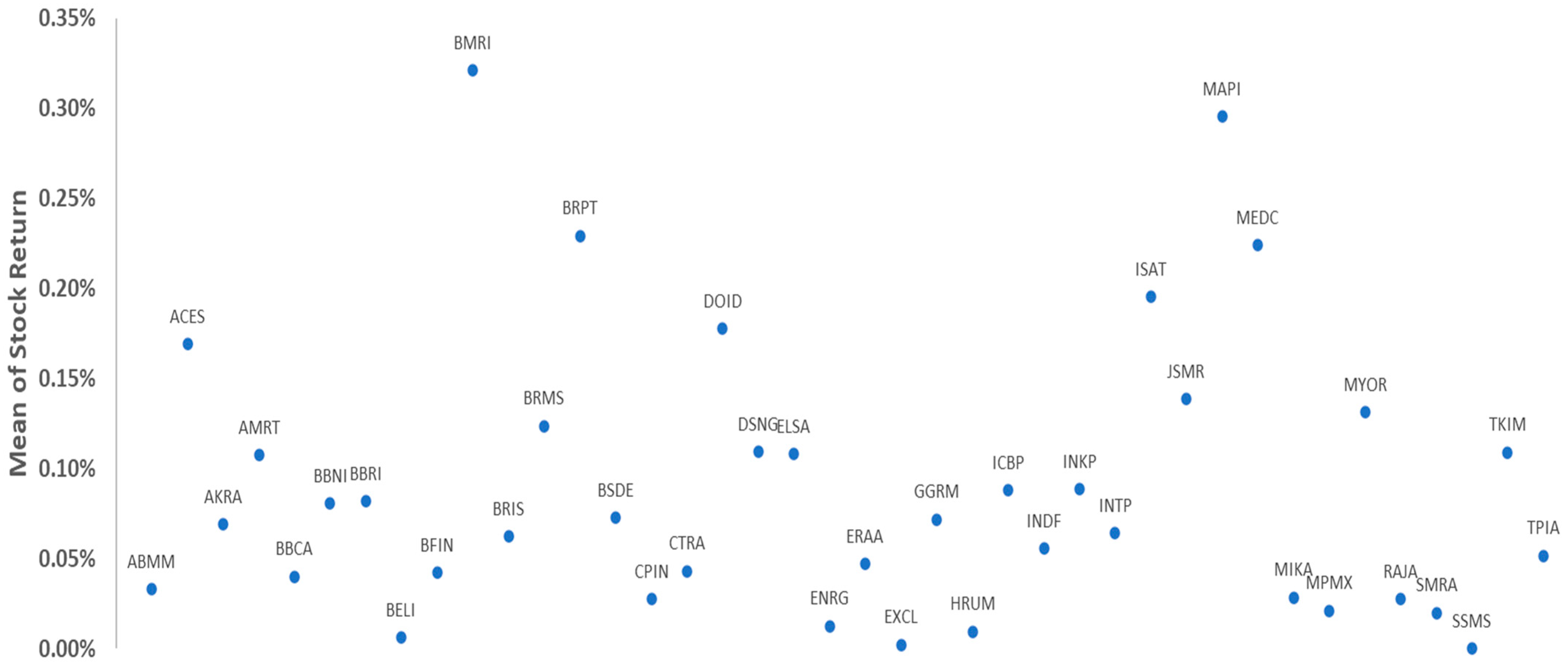 Mathematics 12 00174 g003