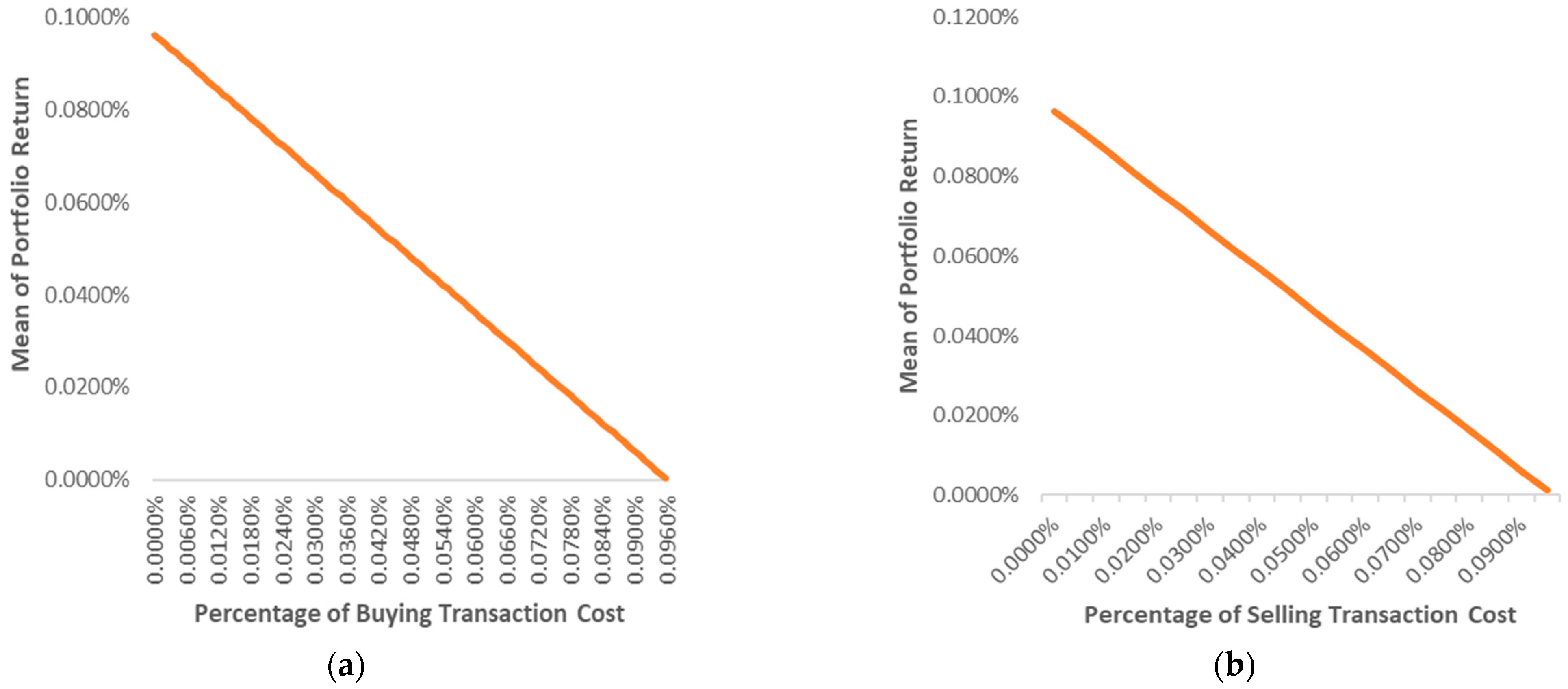 Mathematics 12 00174 g006a