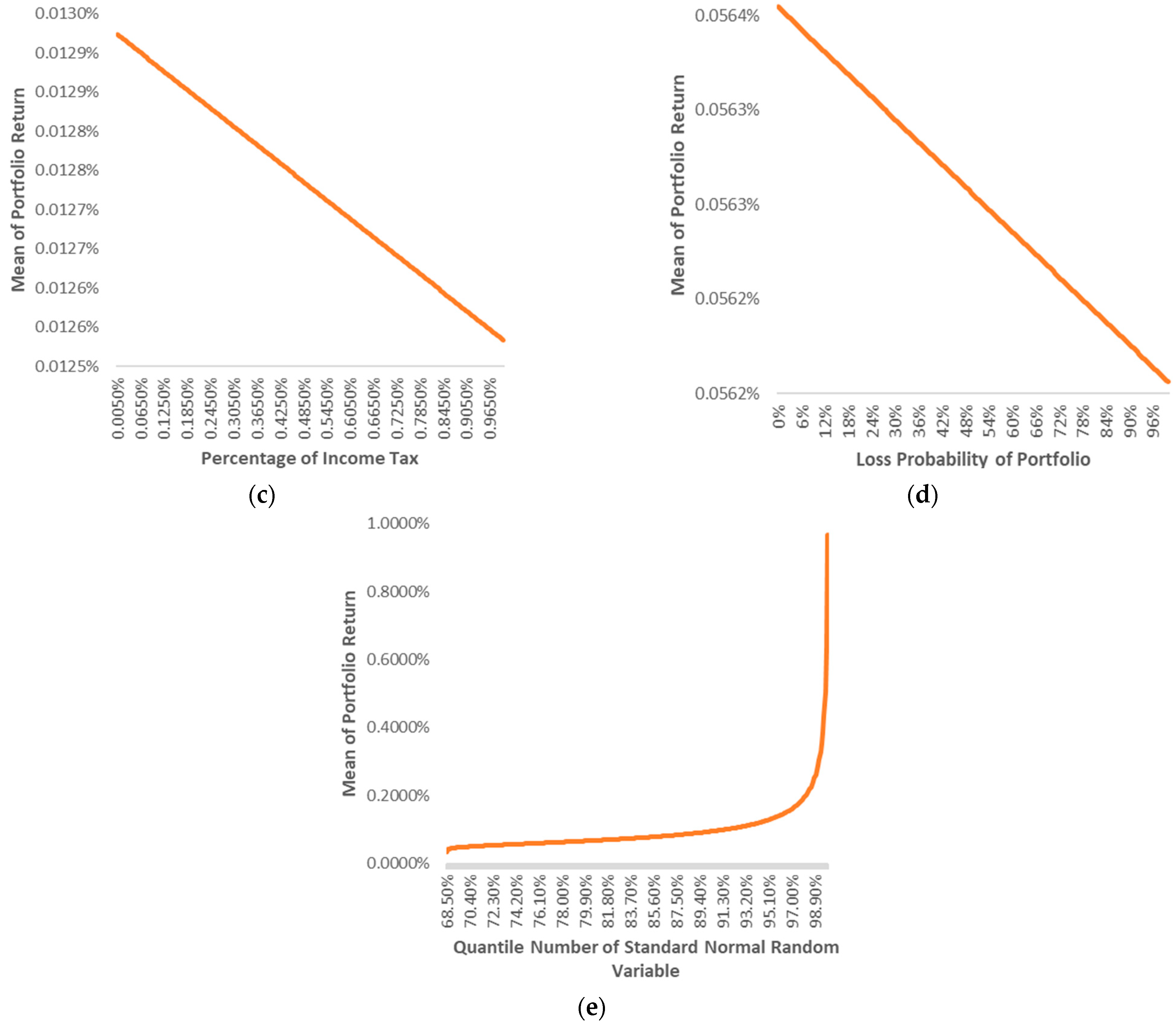 Mathematics 12 00174 g006b