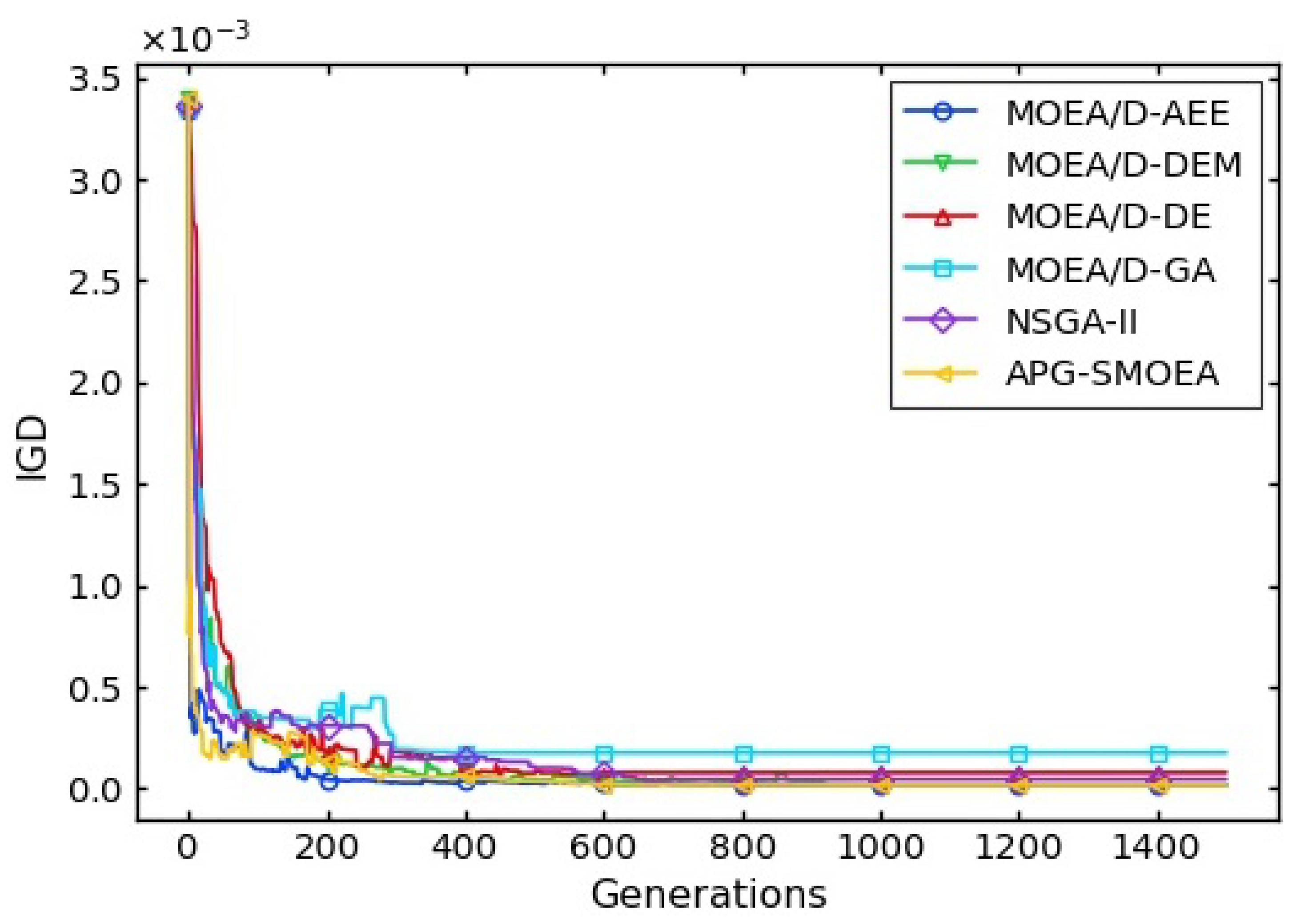 Mathematics 12 00175 g002