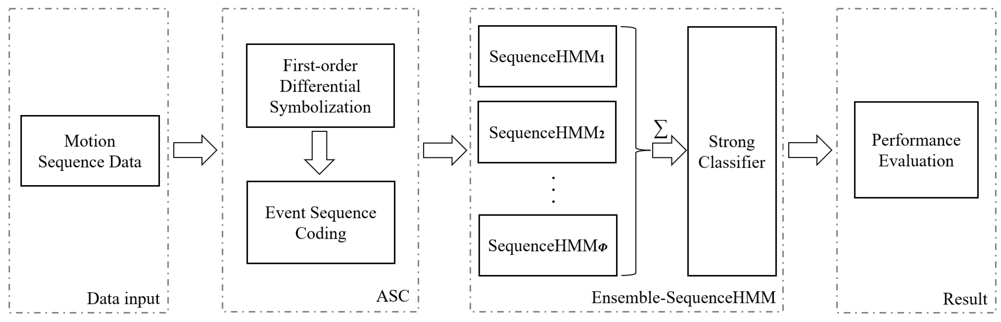 Mathematics 12 00185 g001