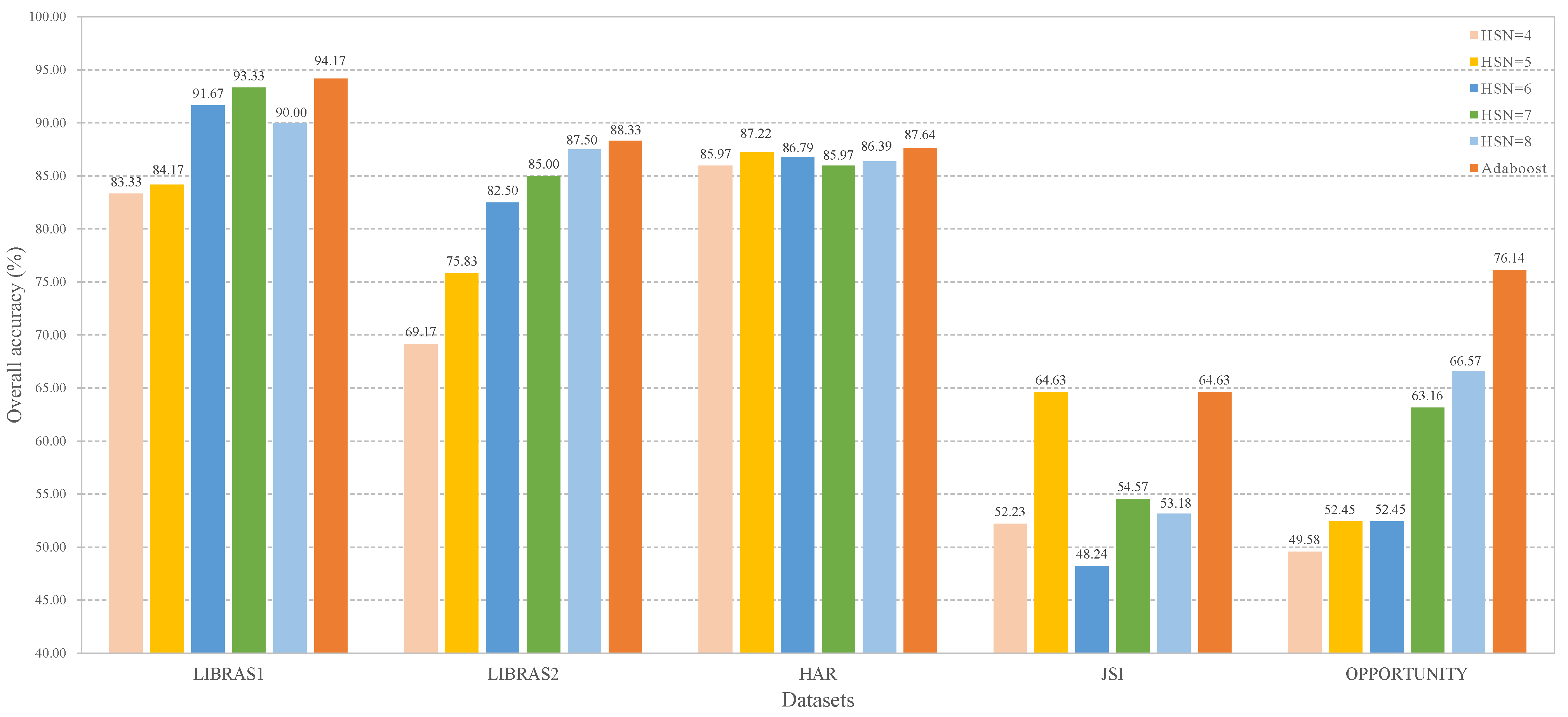 Mathematics 12 00185 g005