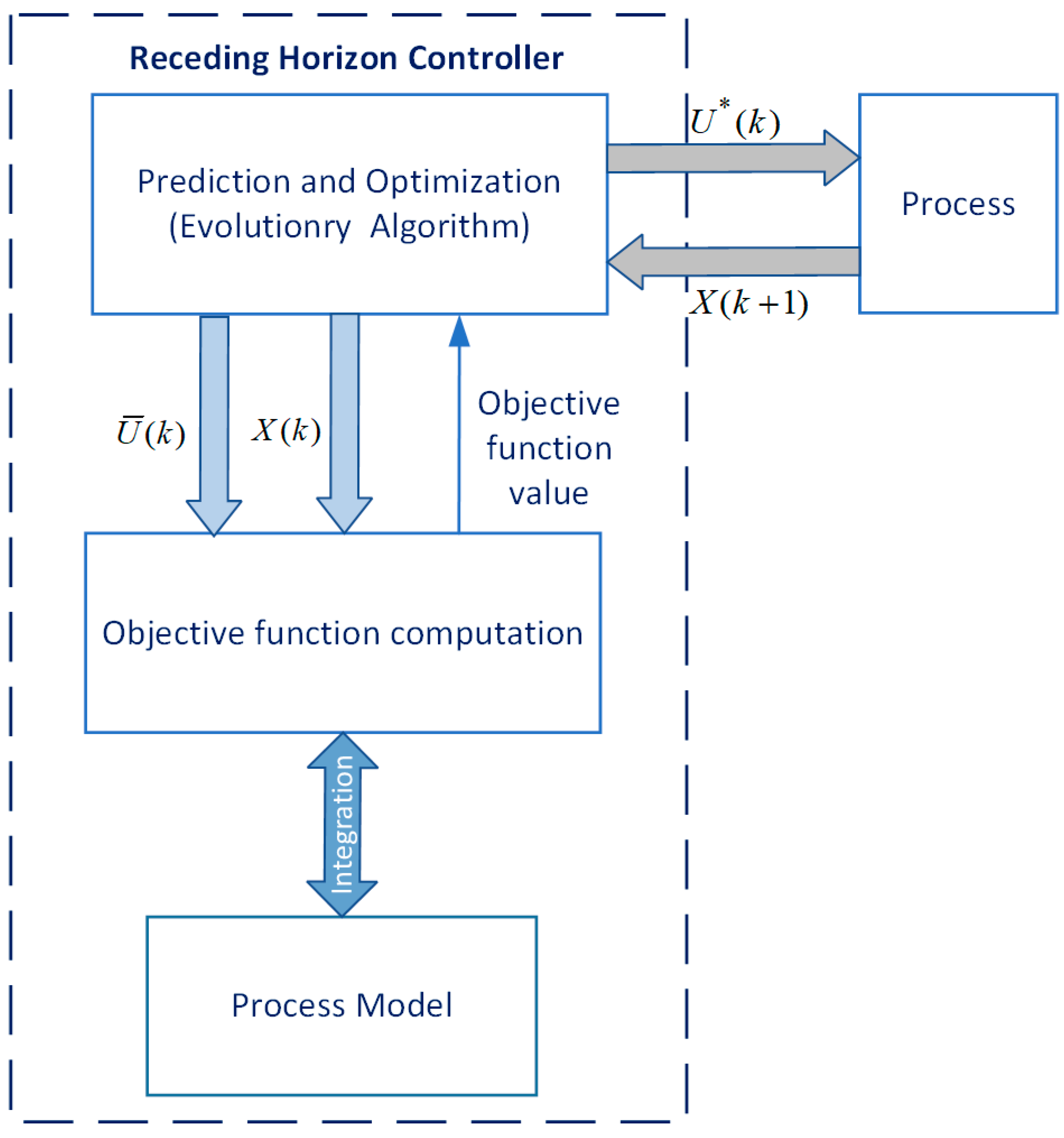 Mathematics 12 00187 g001