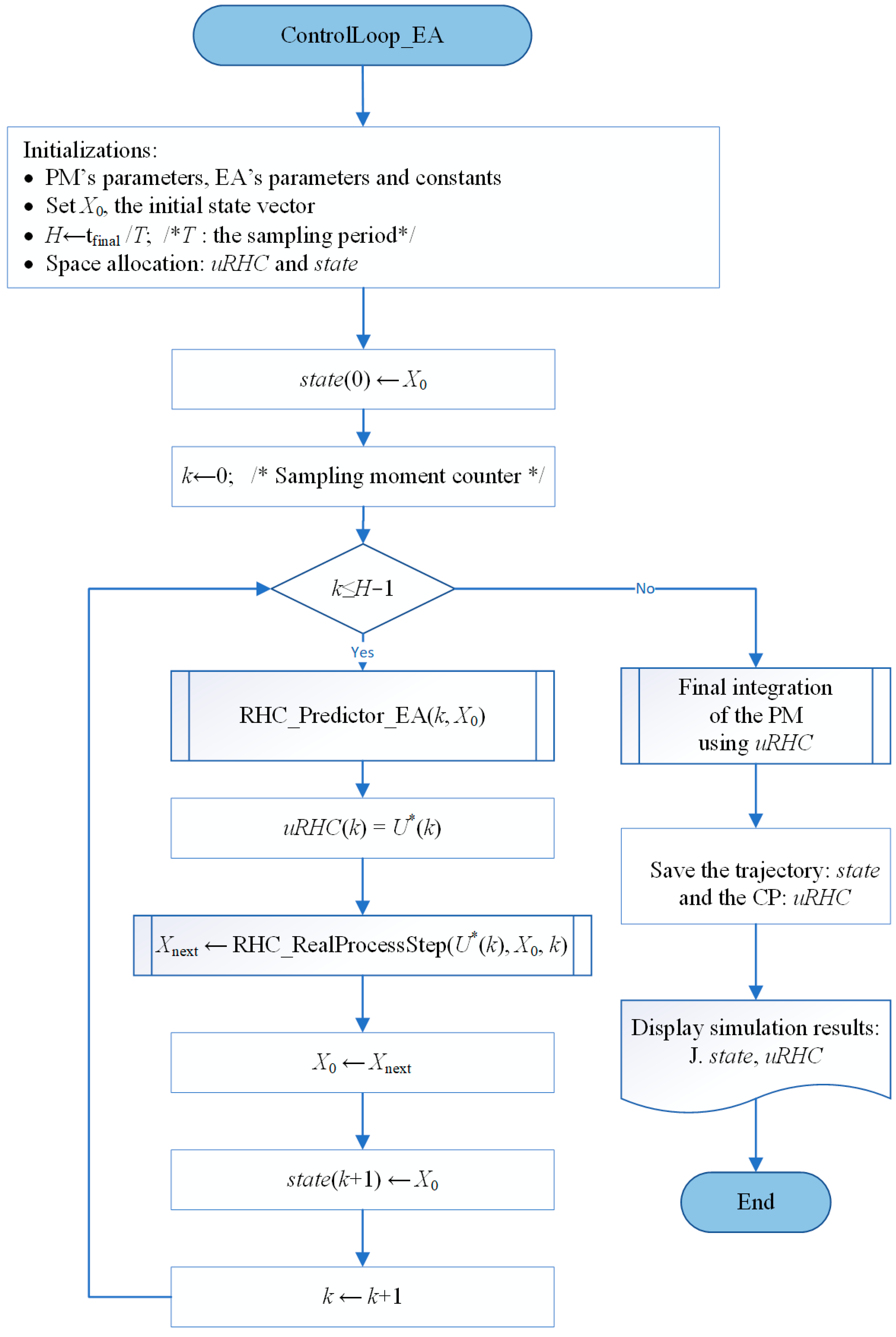 Mathematics 12 00187 g004