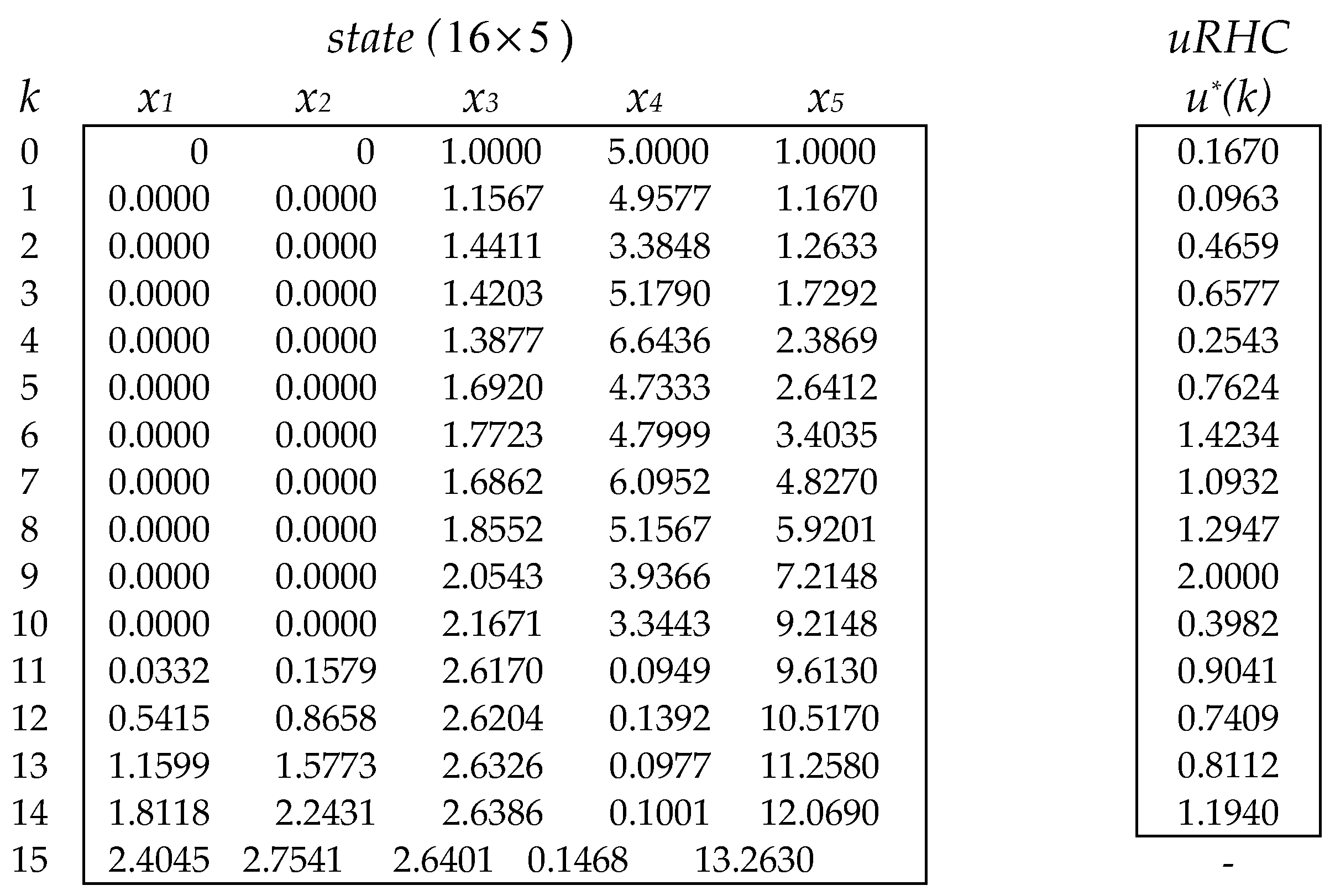 Mathematics 12 00187 g006