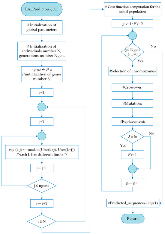 Mathematics 12 00187 g0a1