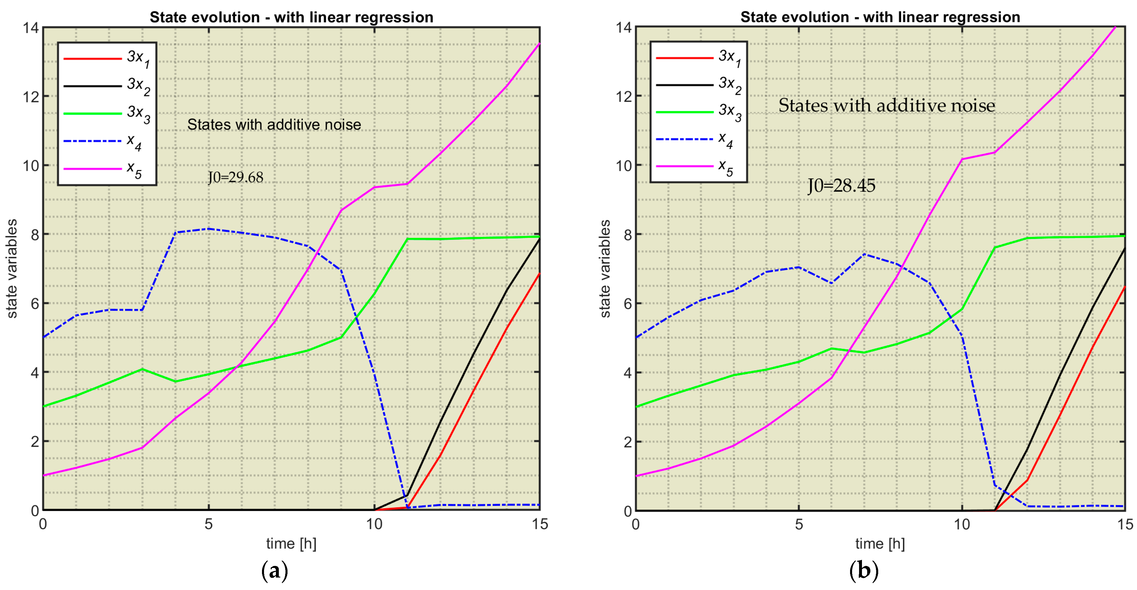 Mathematics 12 00187 g0a2